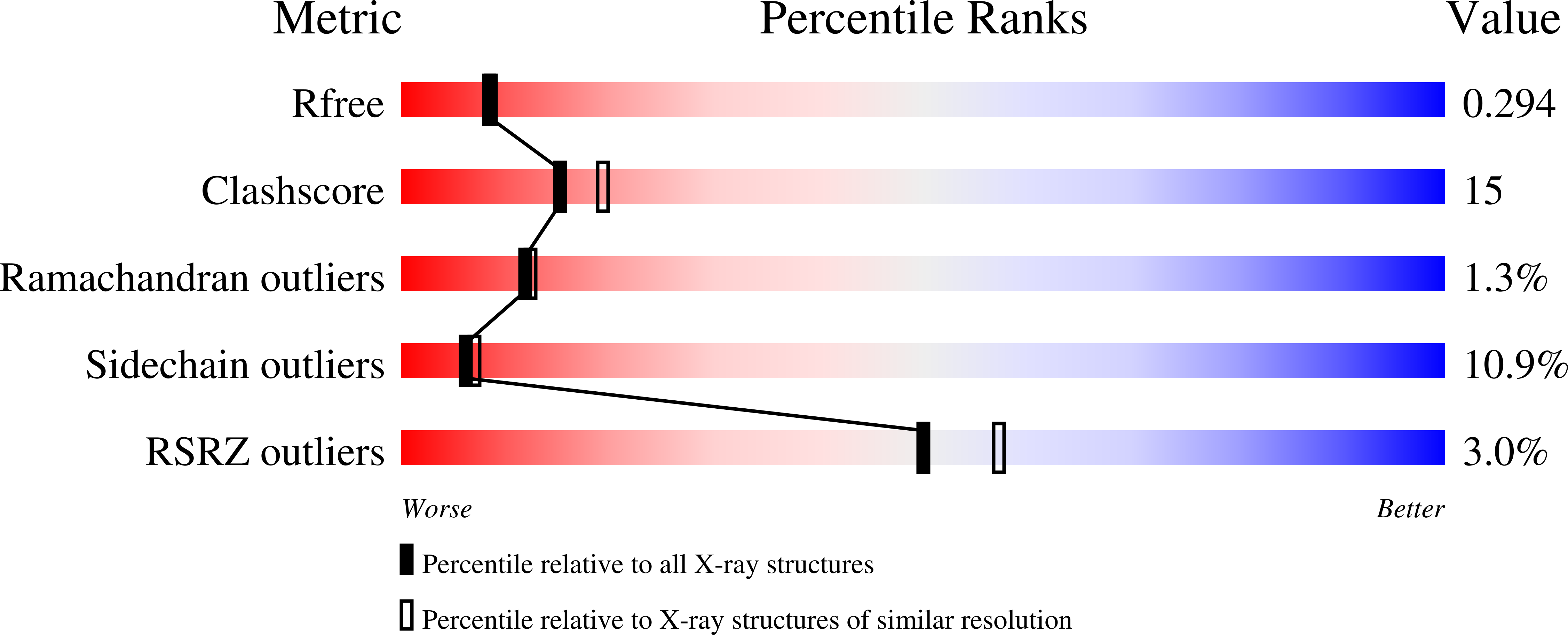 3GJE validation report