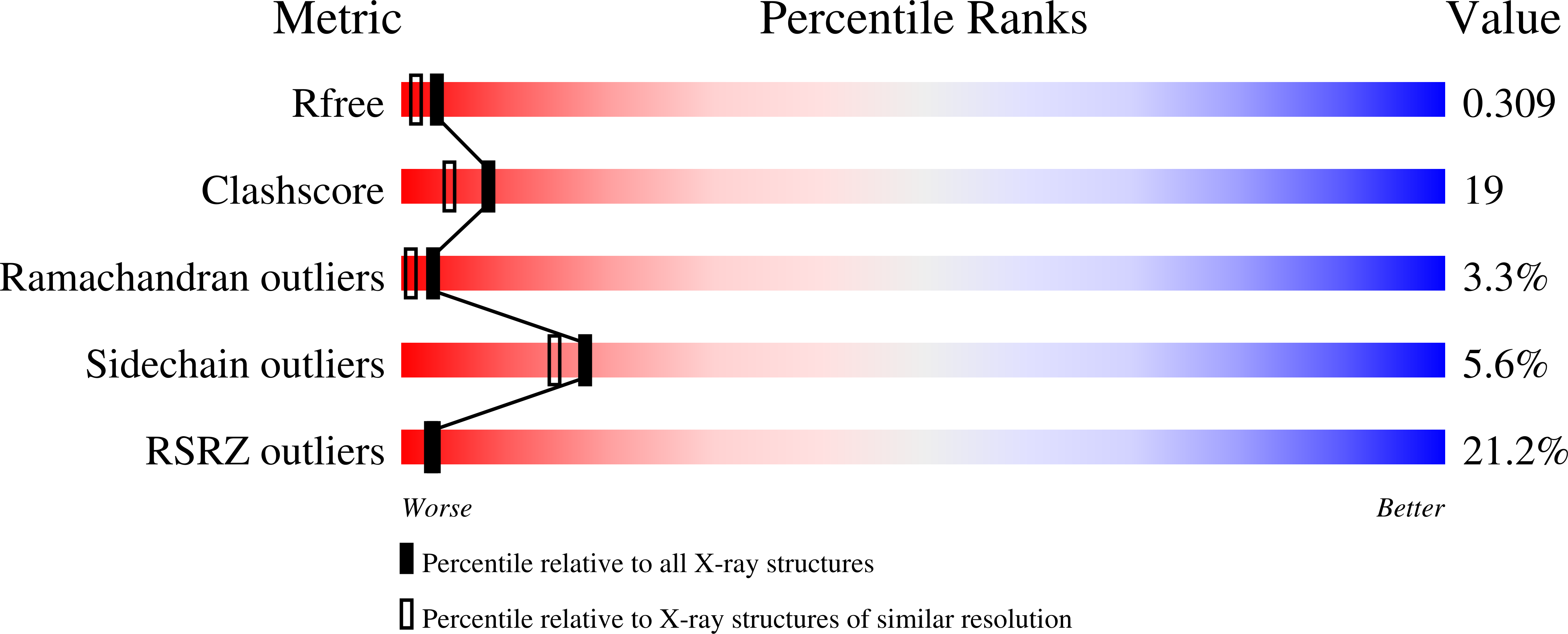 3GK8 validation report