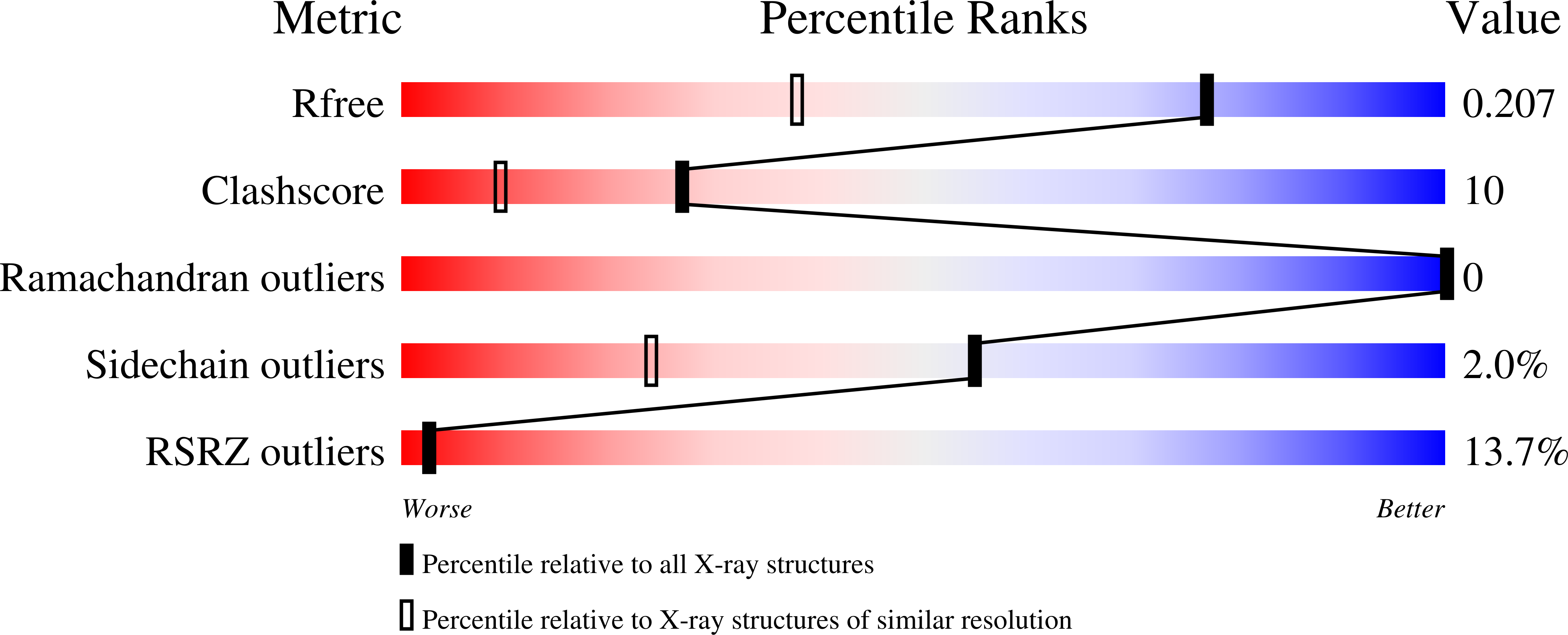 3gkn validation report