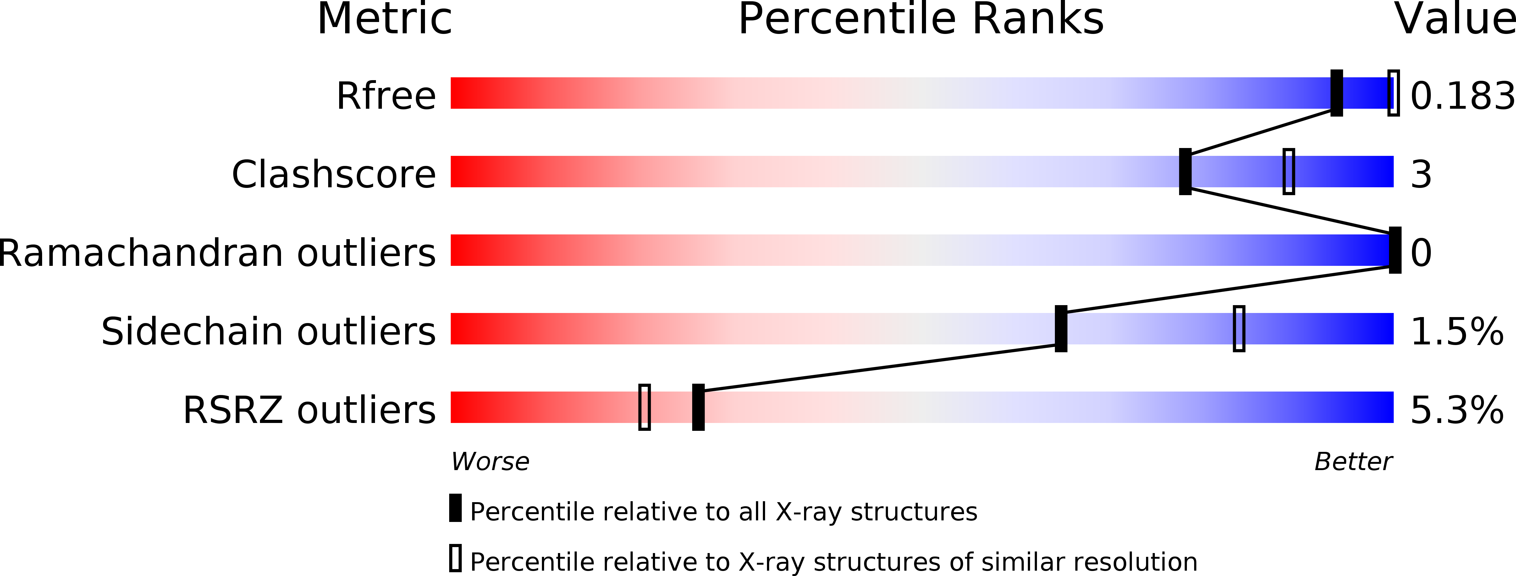 3GMA validation report