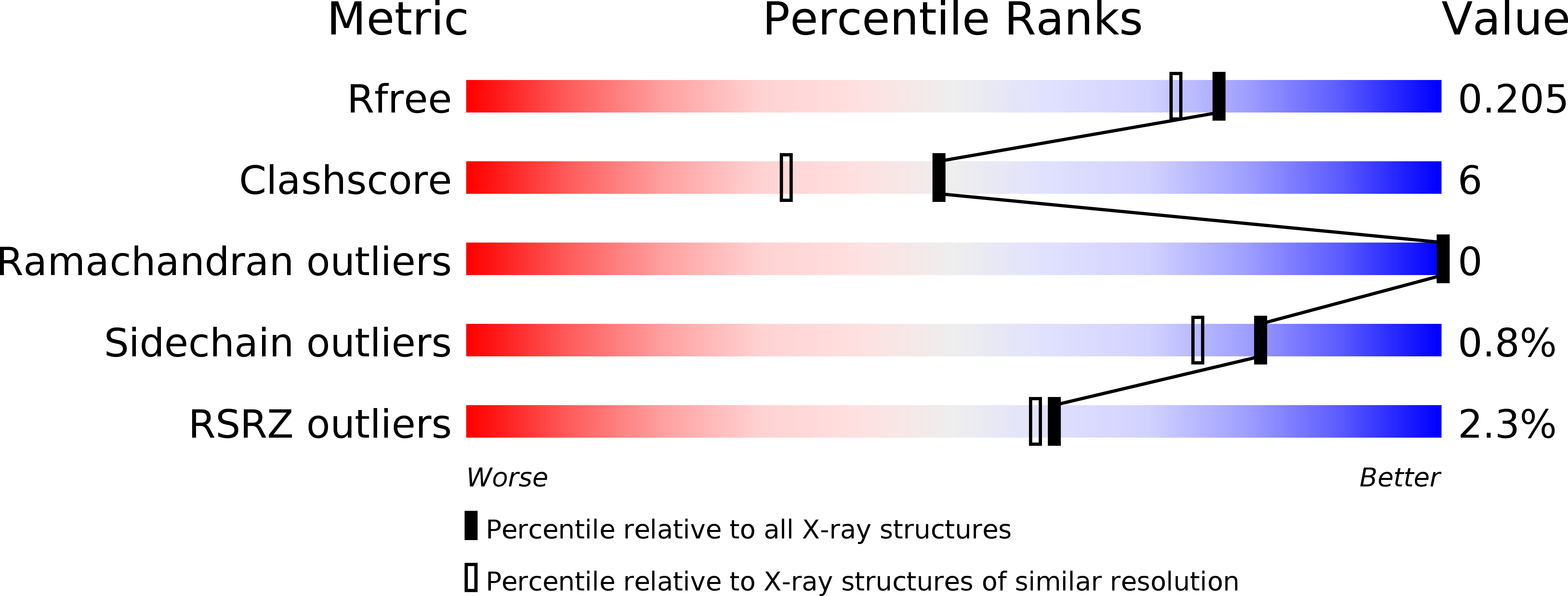 3GNO validation report