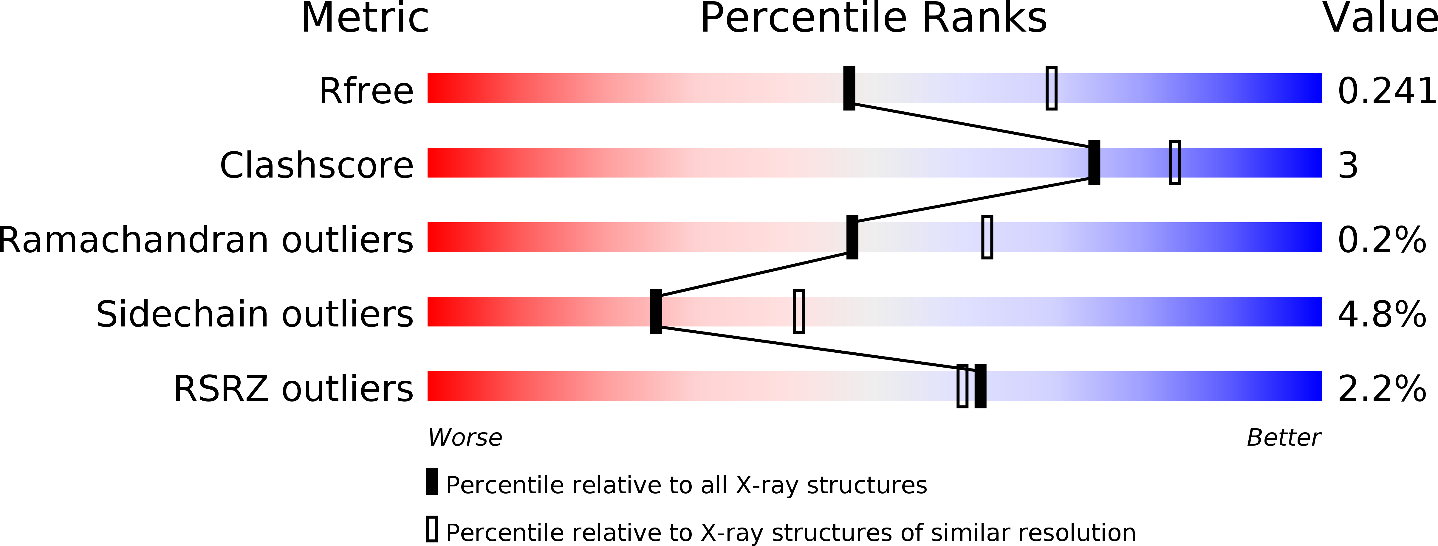 3GNW validation report