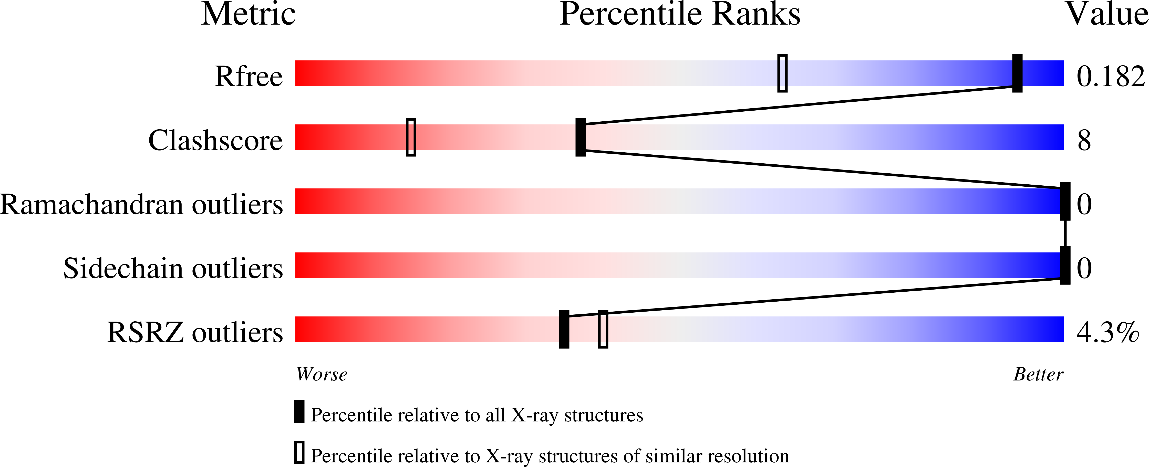 3GNZ validation report