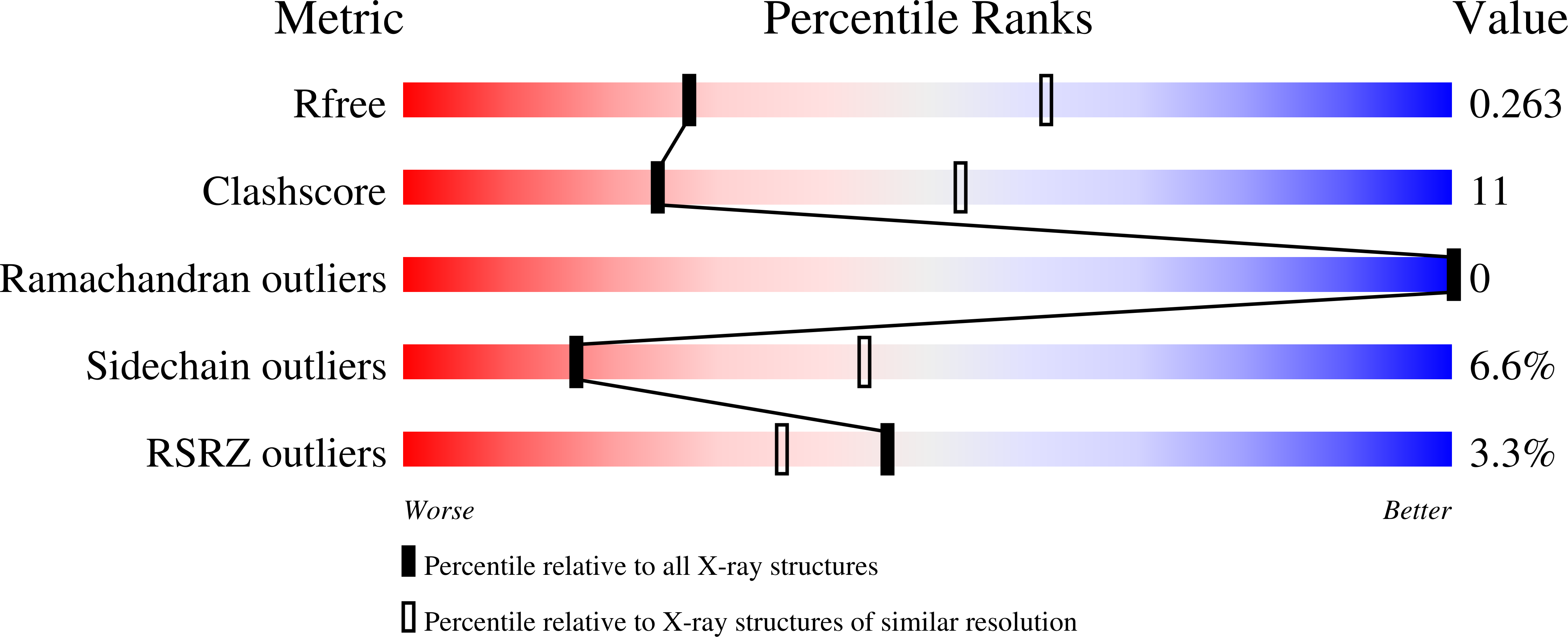 3GOP validation report missing