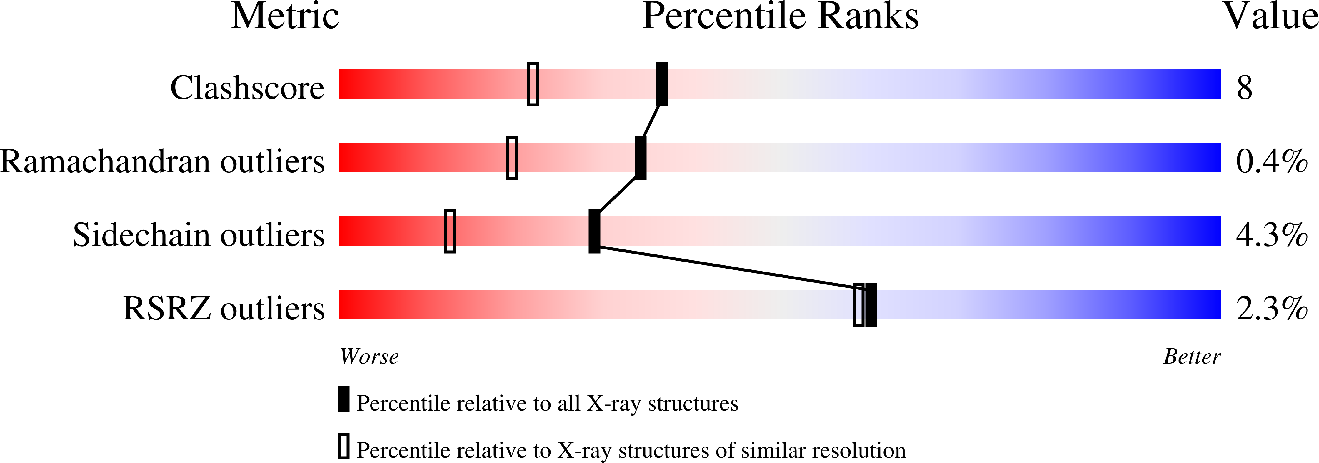 3GP4 validation report