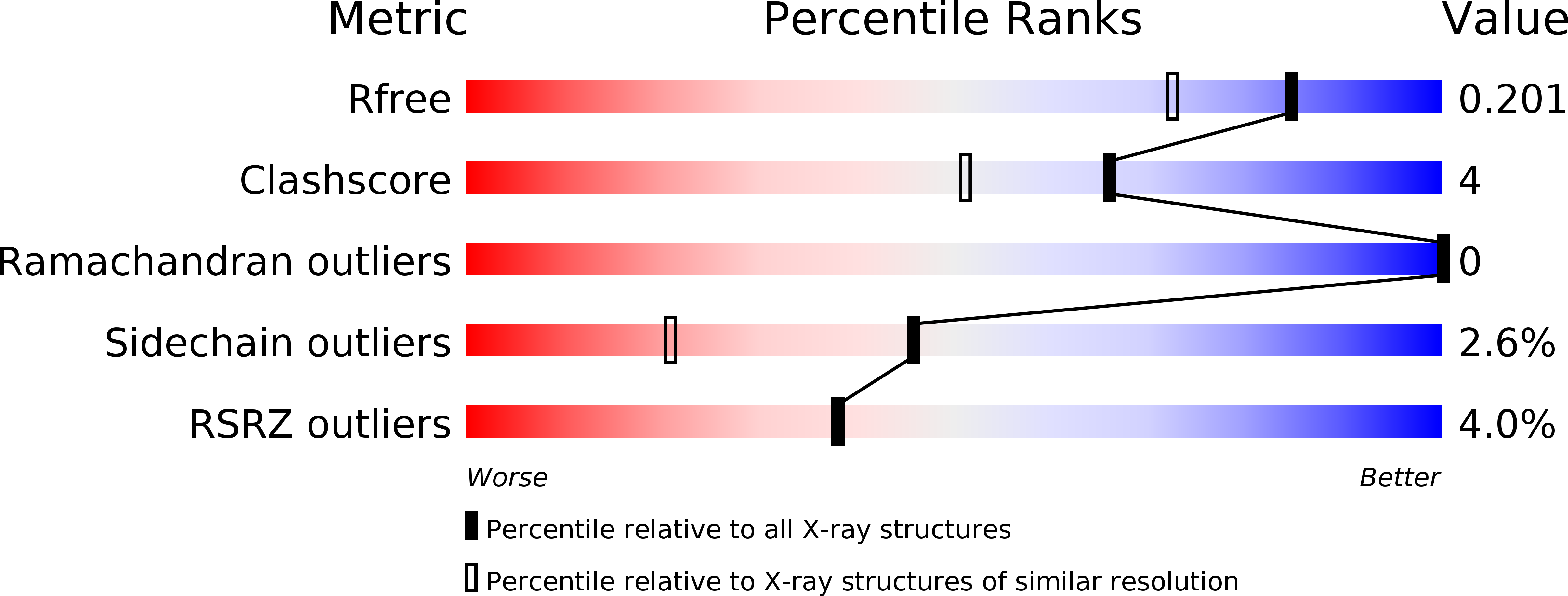 3GPG validation report