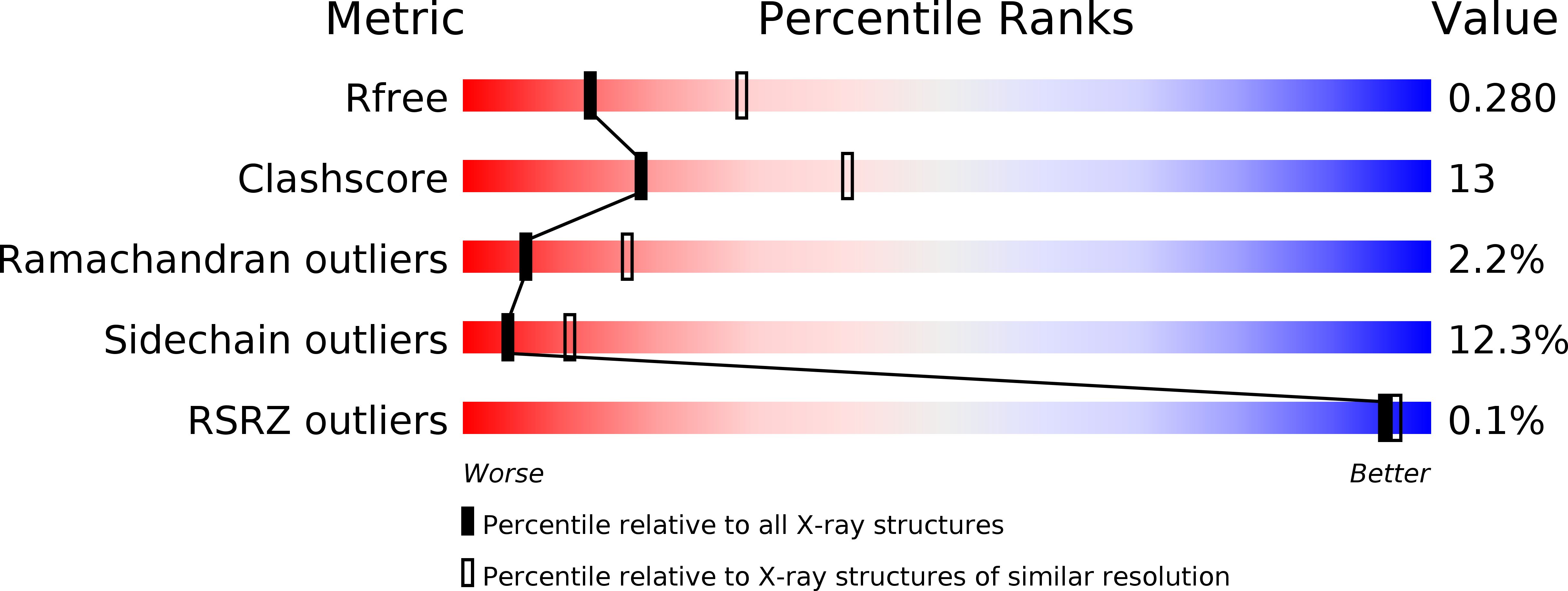 3GPH validation report