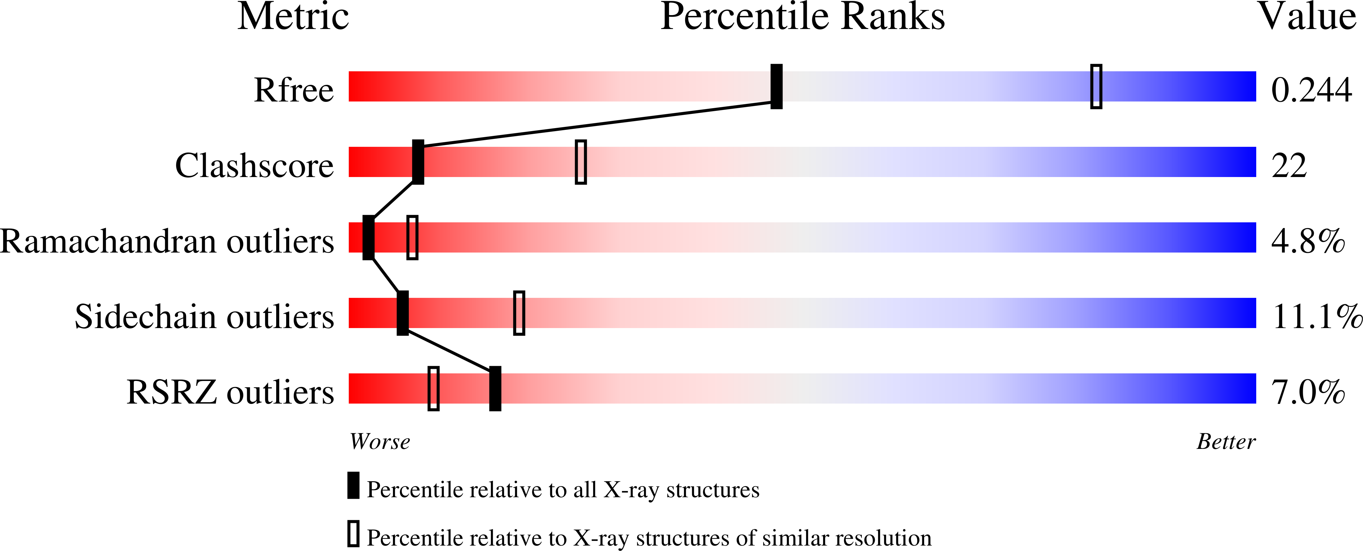 3GSN validation report