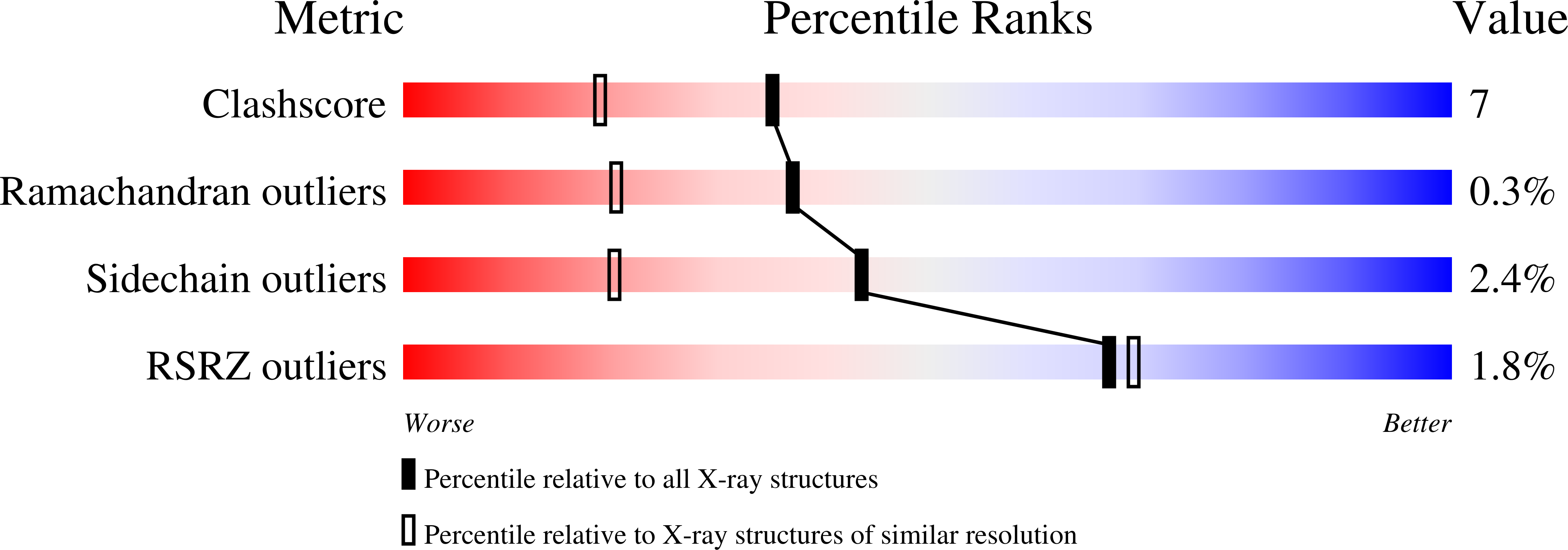 3GSO validation report