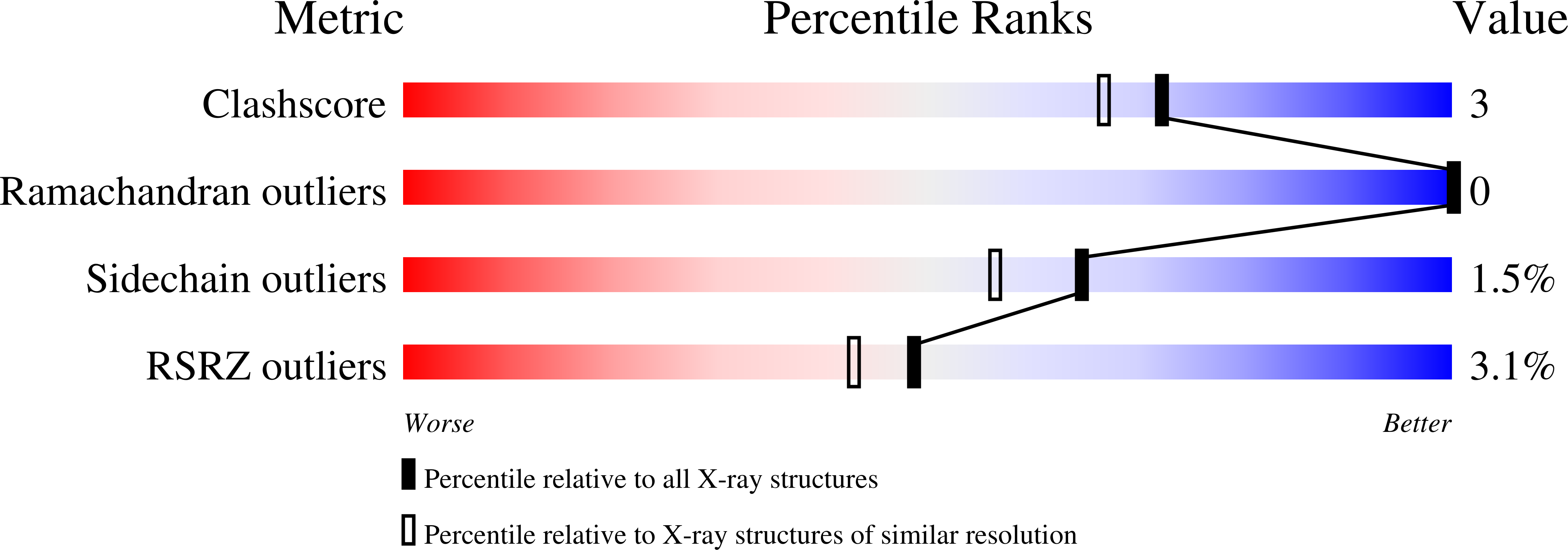 3GSU validation report