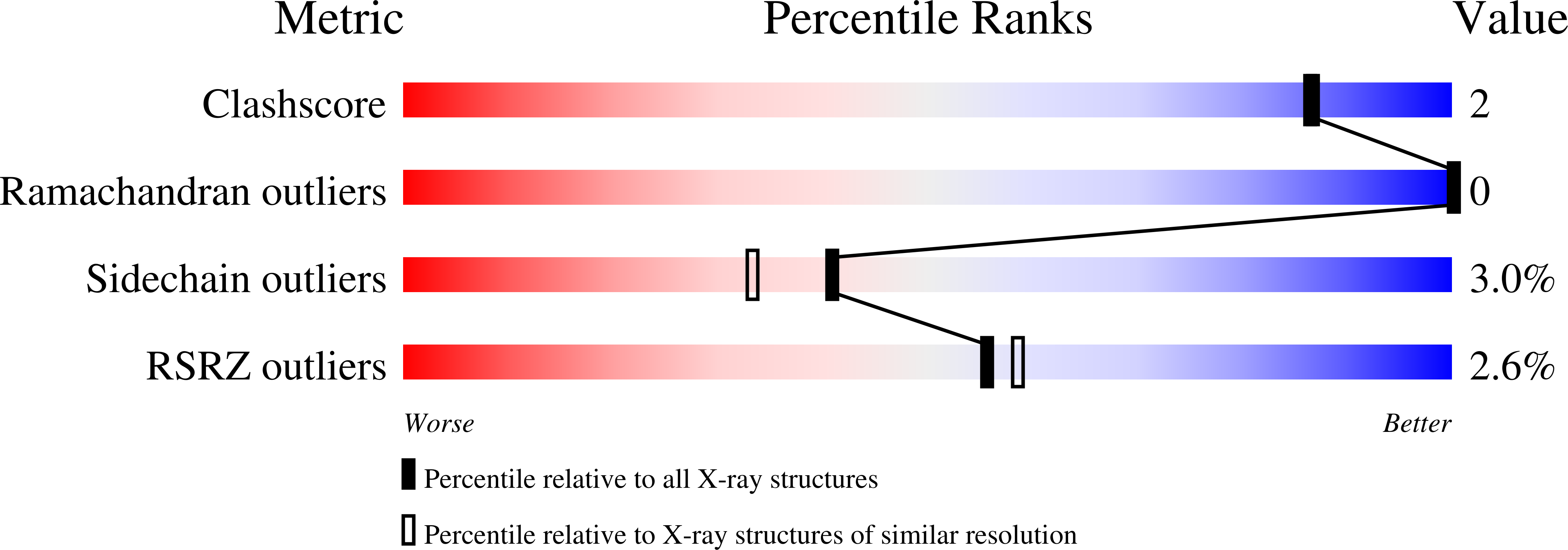 3GSV validation report