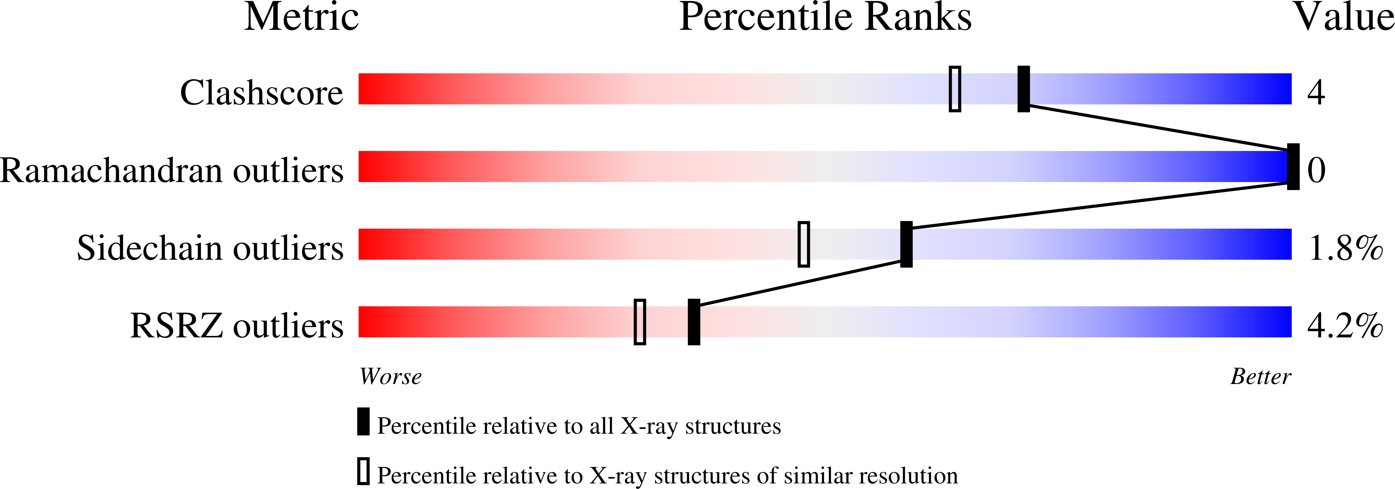 3GSW validation report