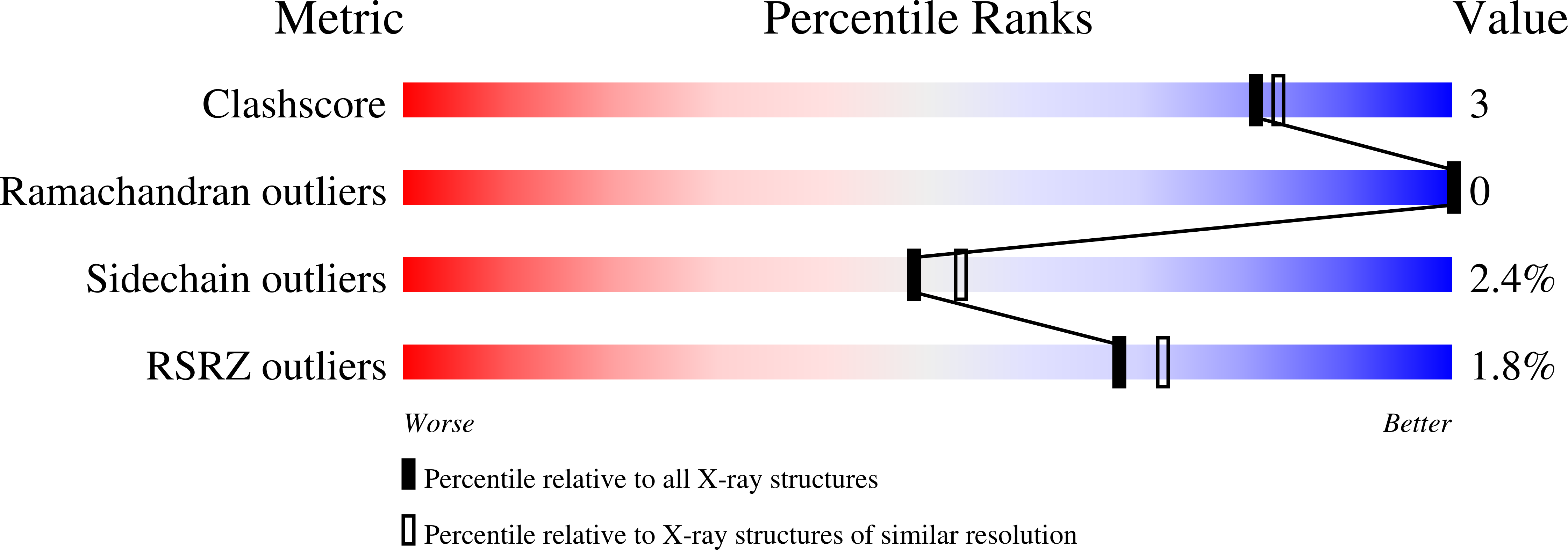 3GSX validation report