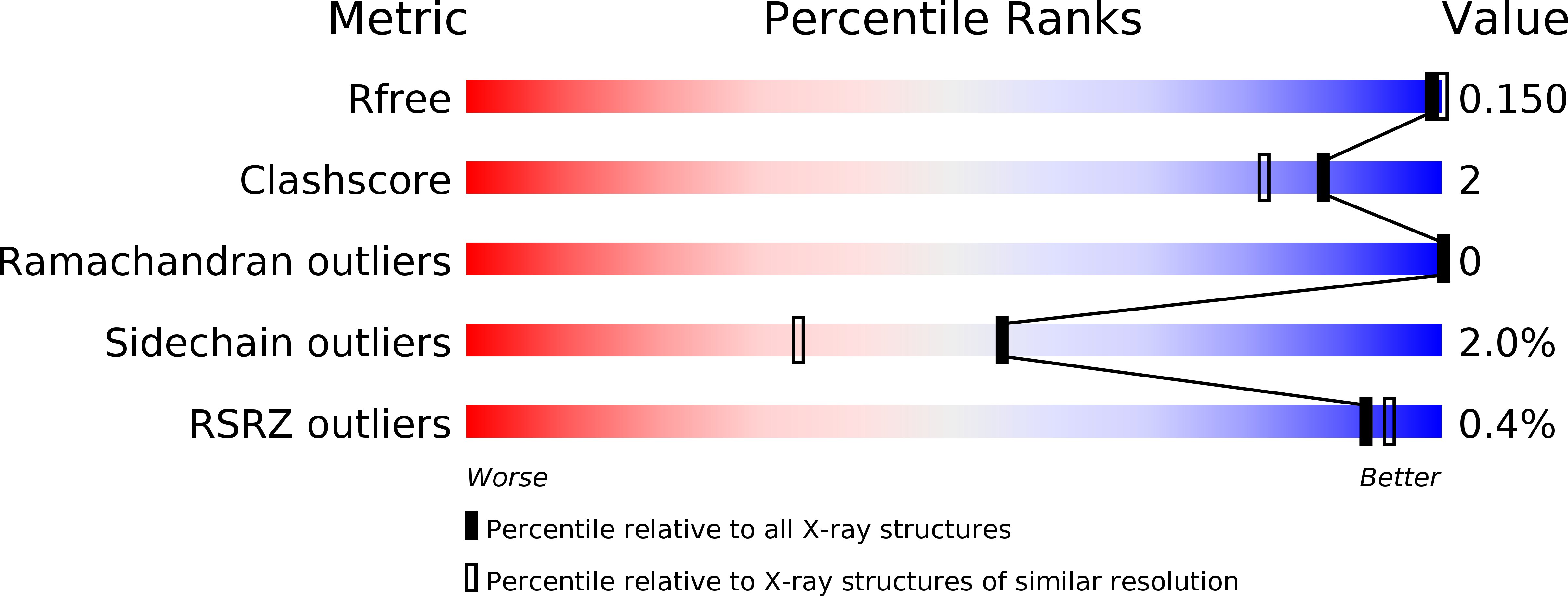 3GT4 validation report