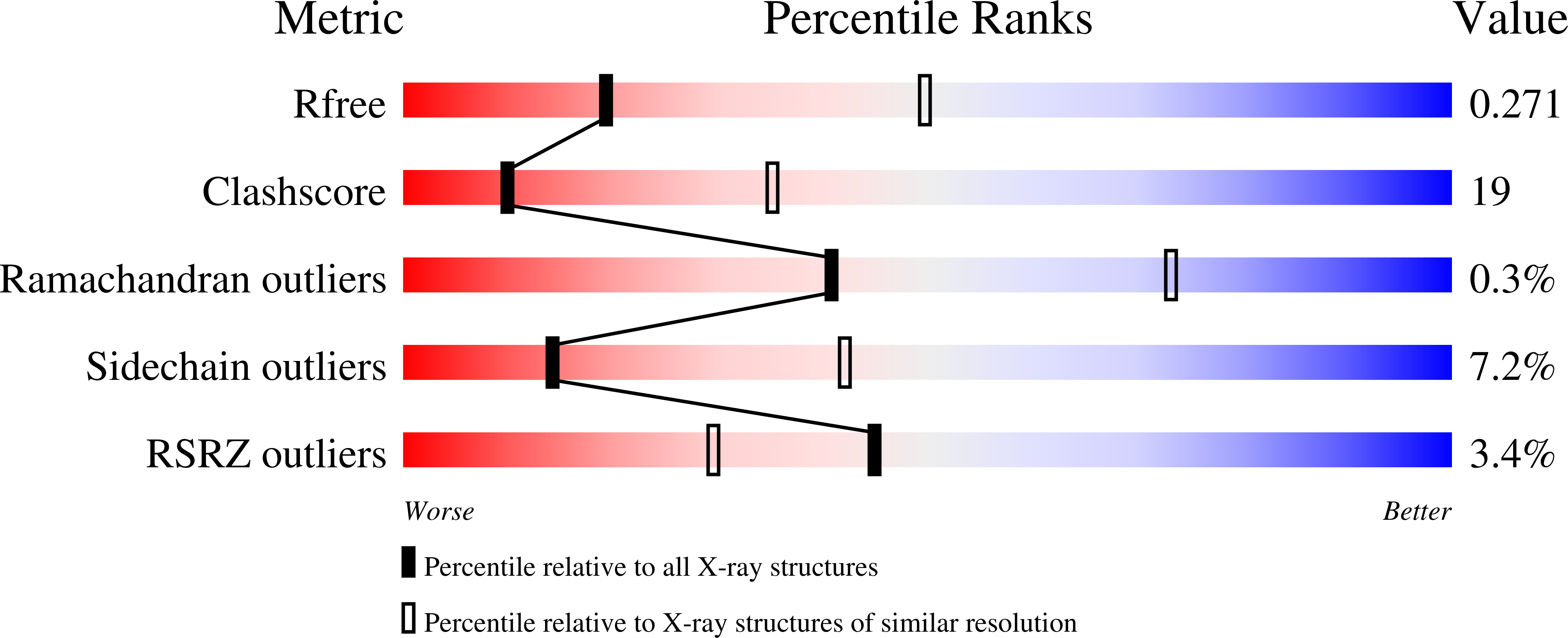 3GT8 validation report