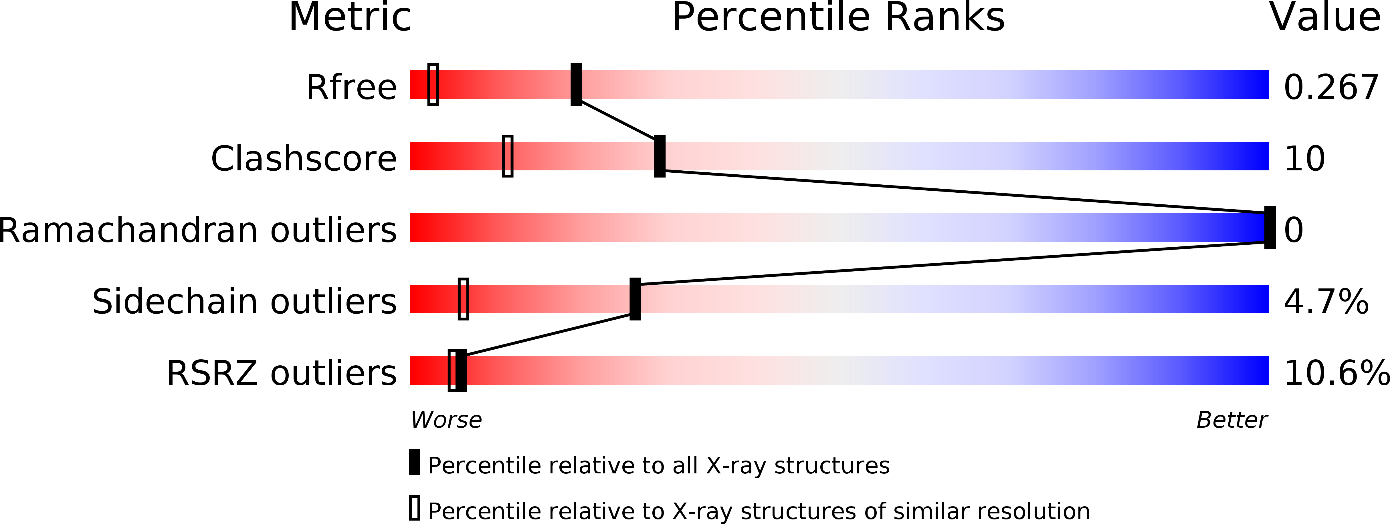3GWO validation report