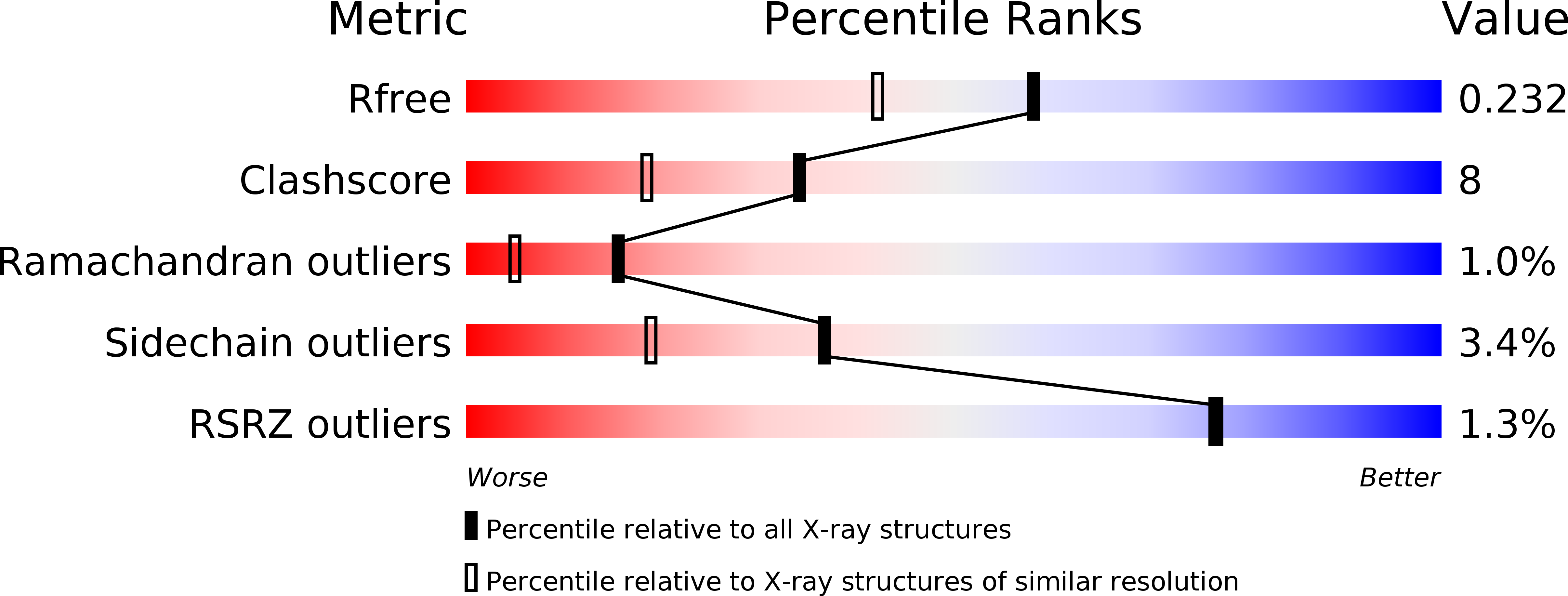 3GXI validation report