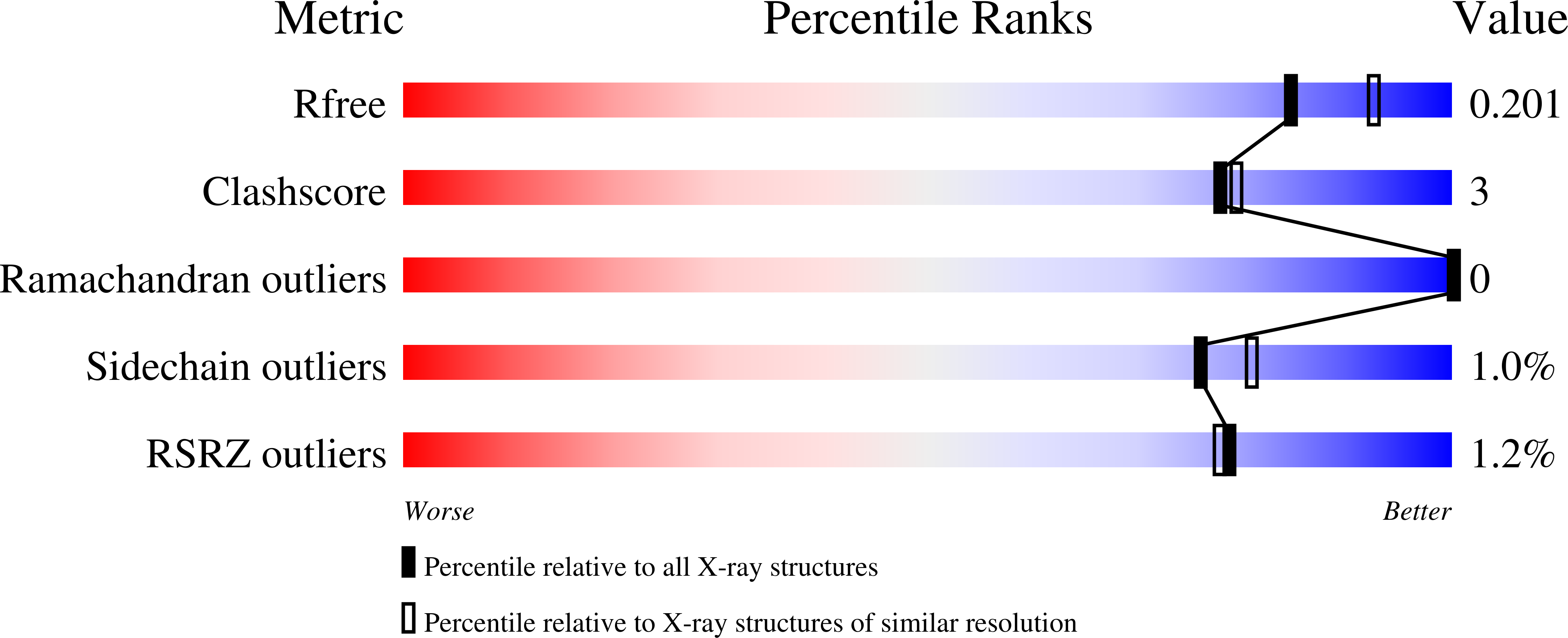 3GYE validation report