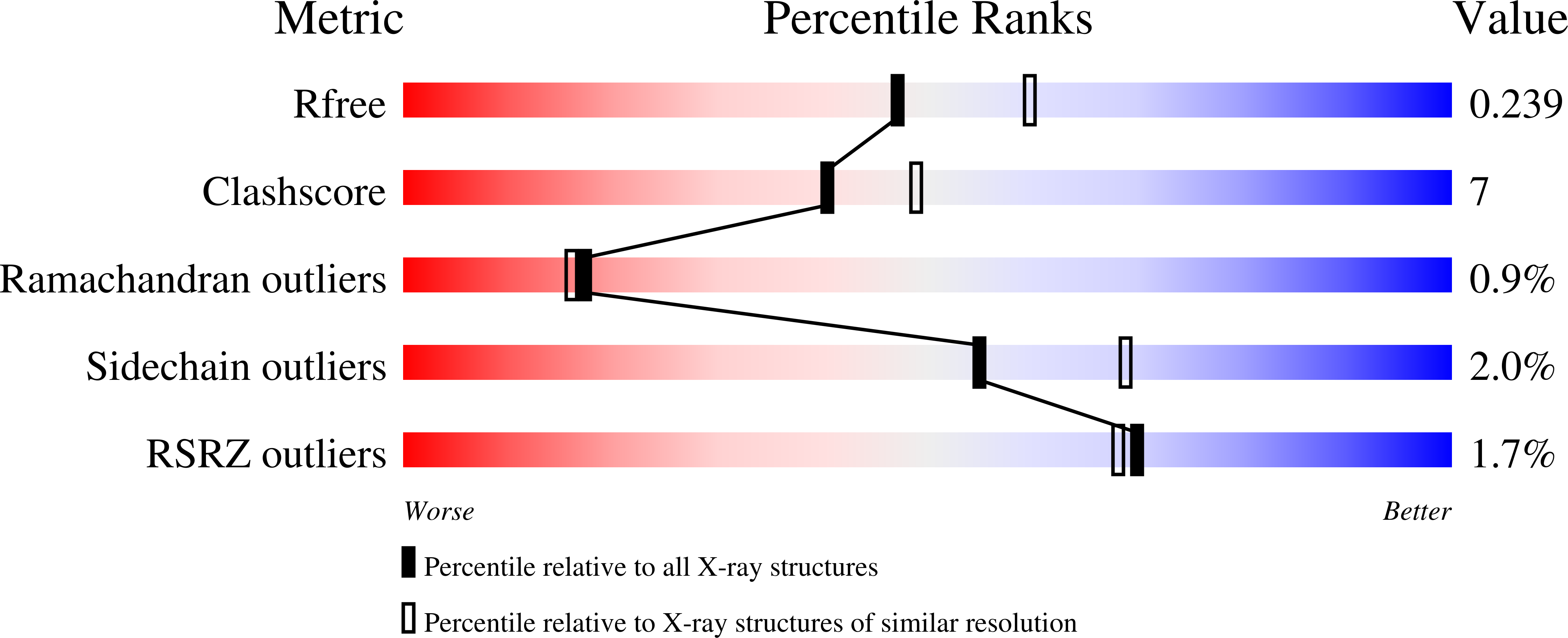 3H0I validation report