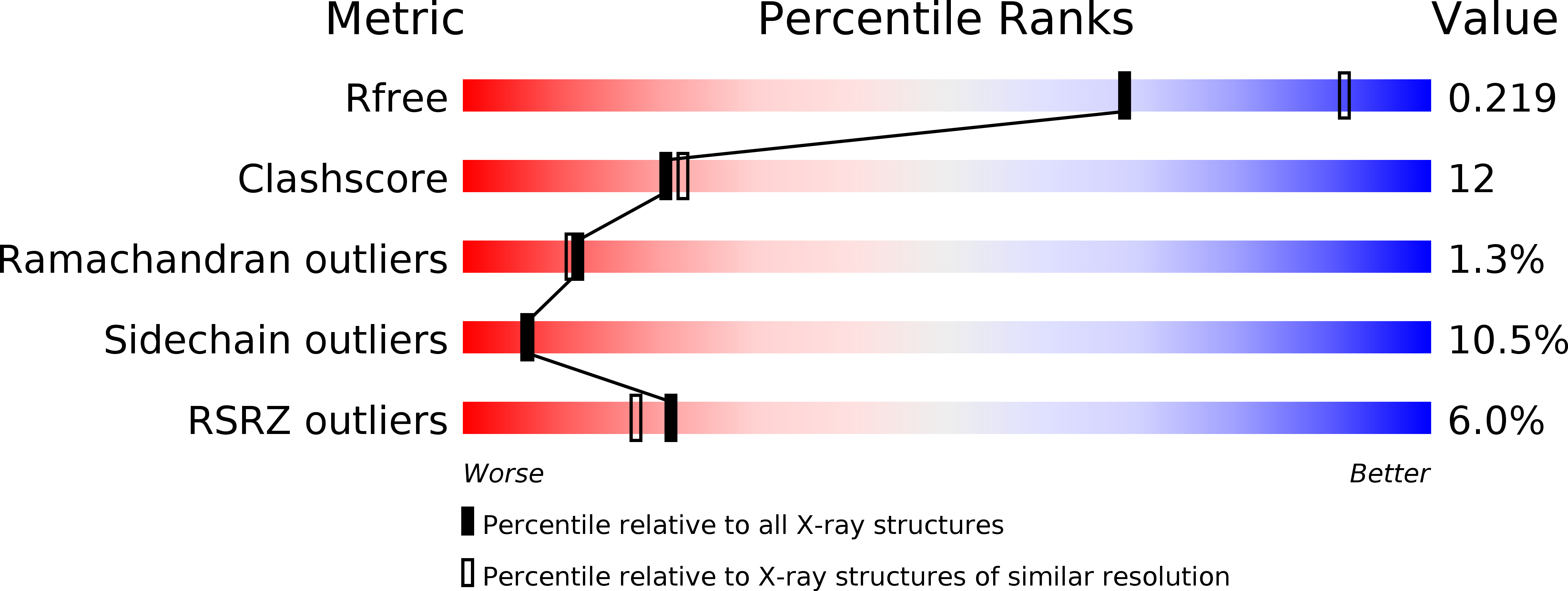 3H0S validation report