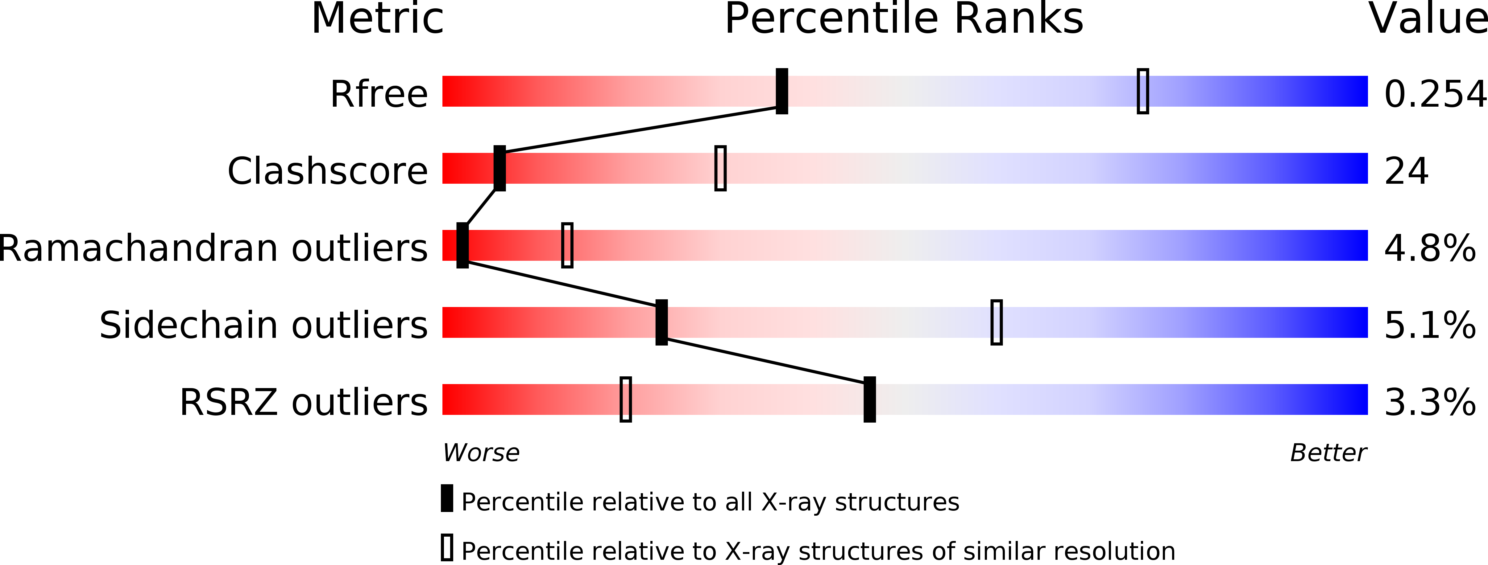 3H1U validation report