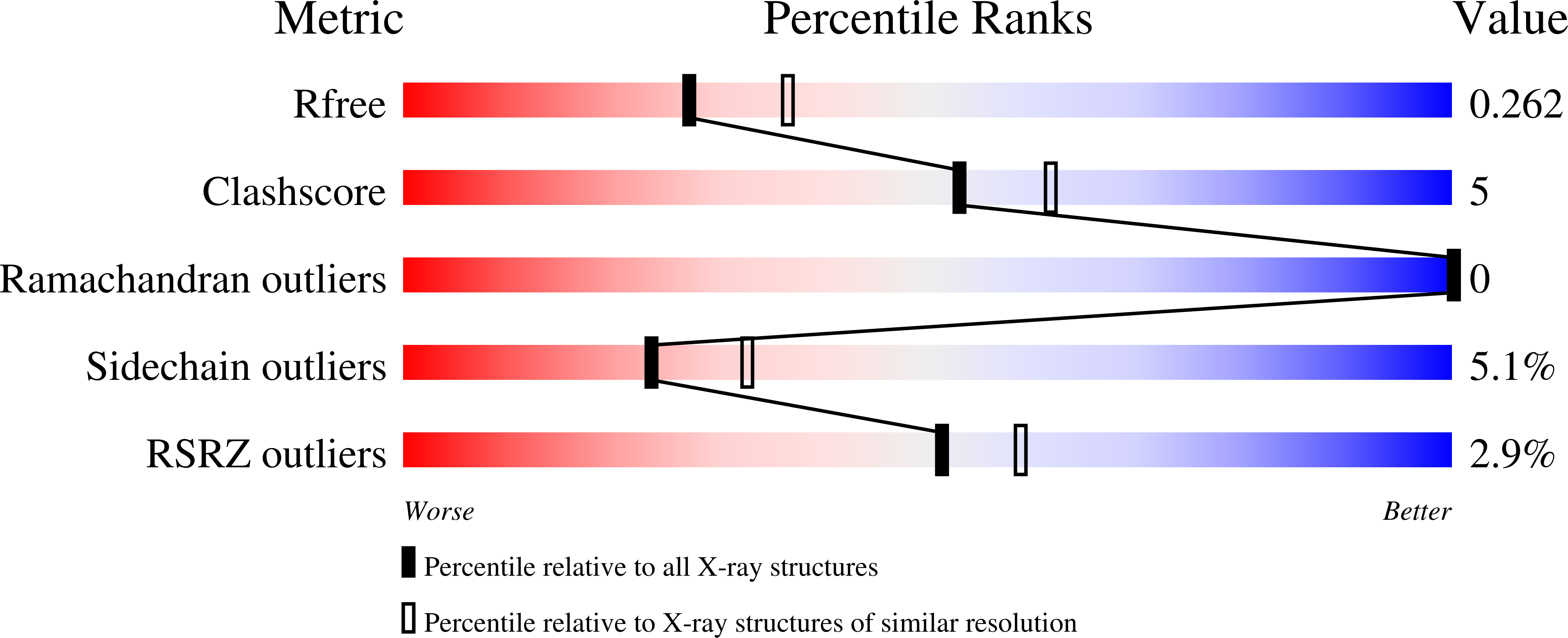 3H21 validation report