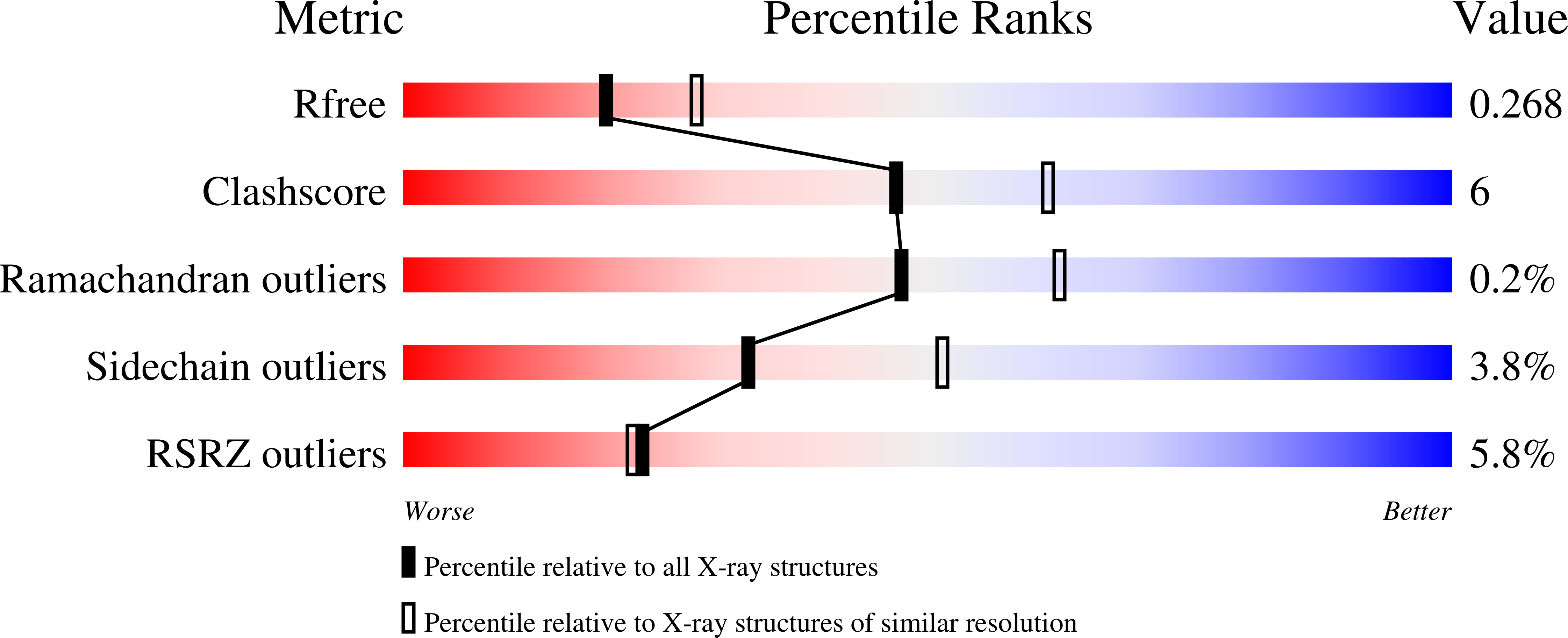 3H22 validation report