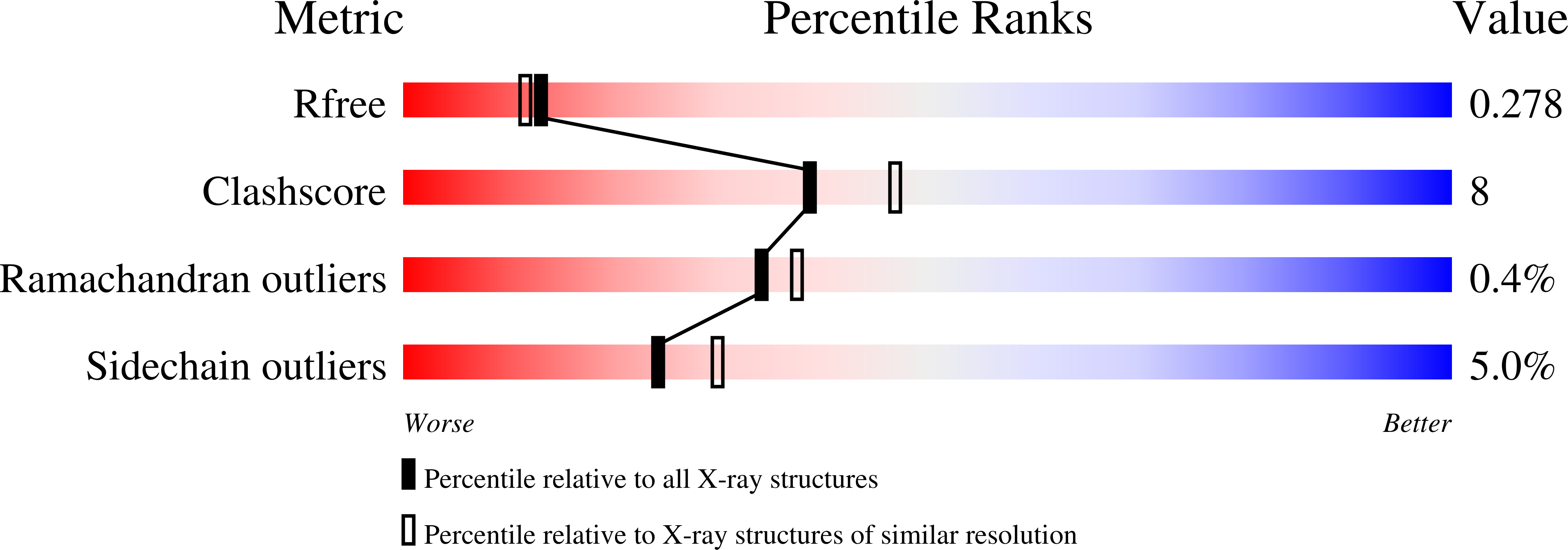 3H23 validation report