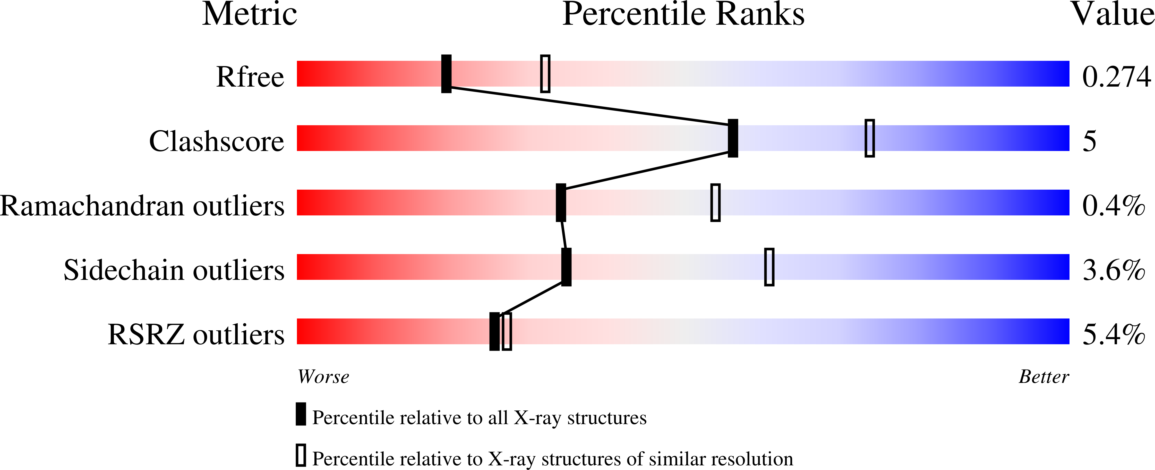 3H26 validation report