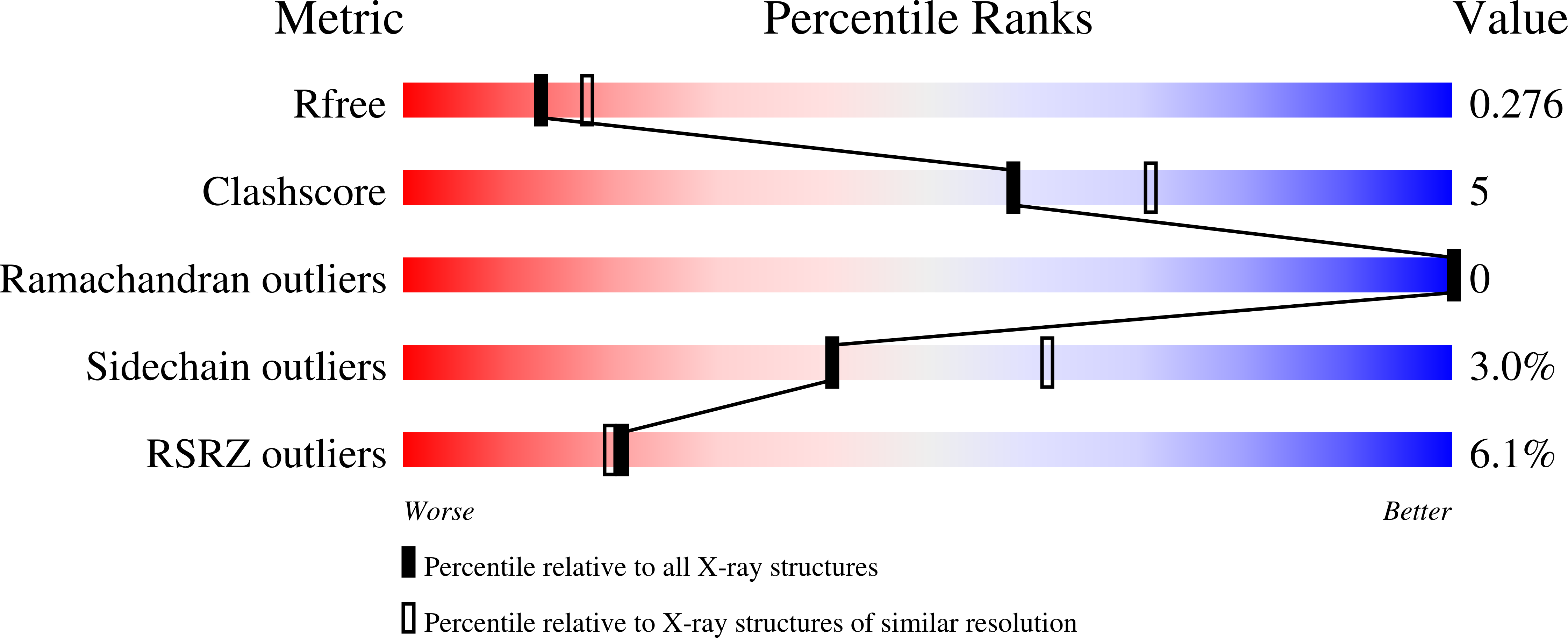 3H2A validation report