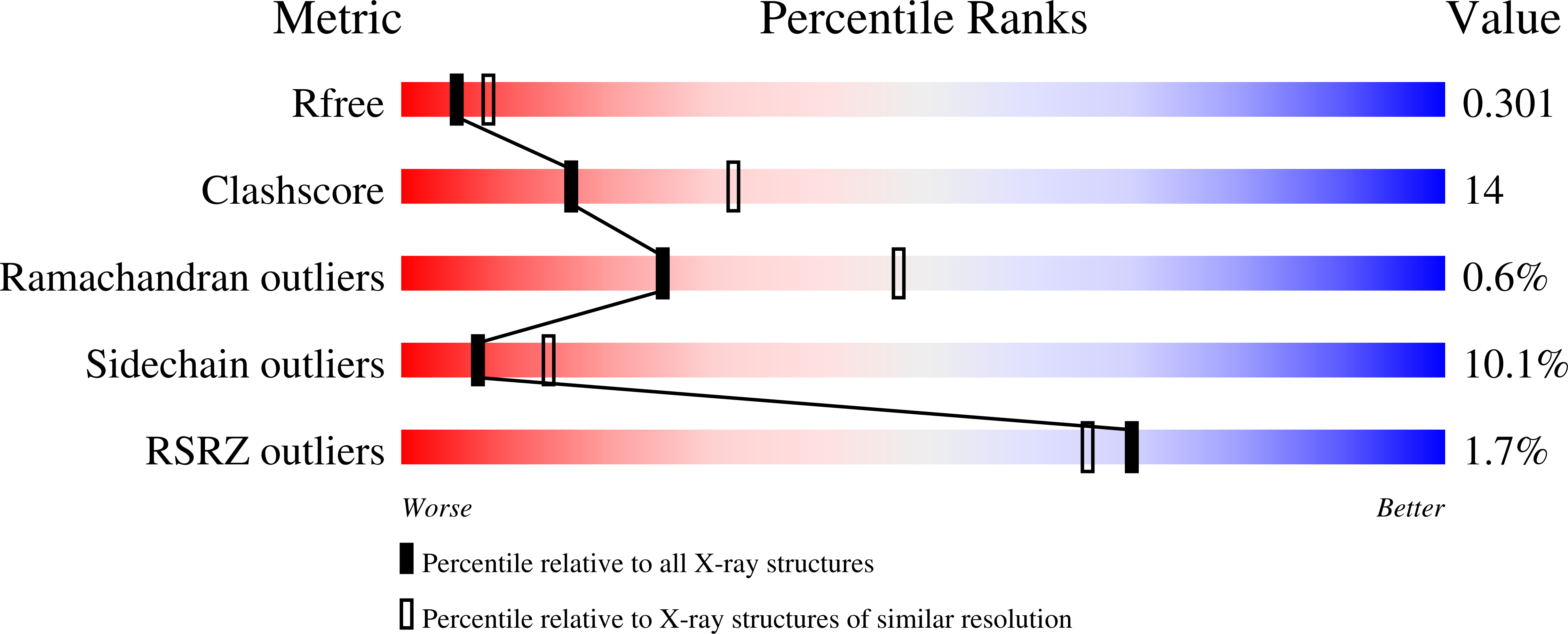 3H2C validation report