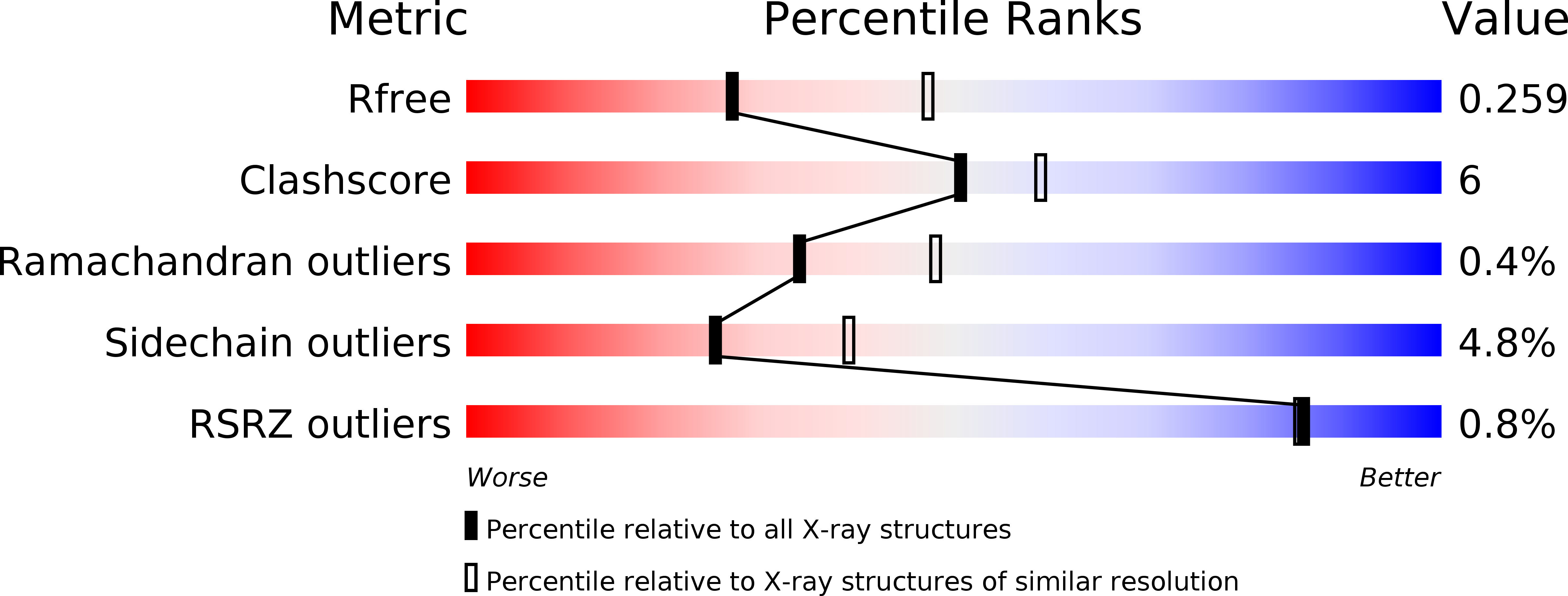 3H2W validation report