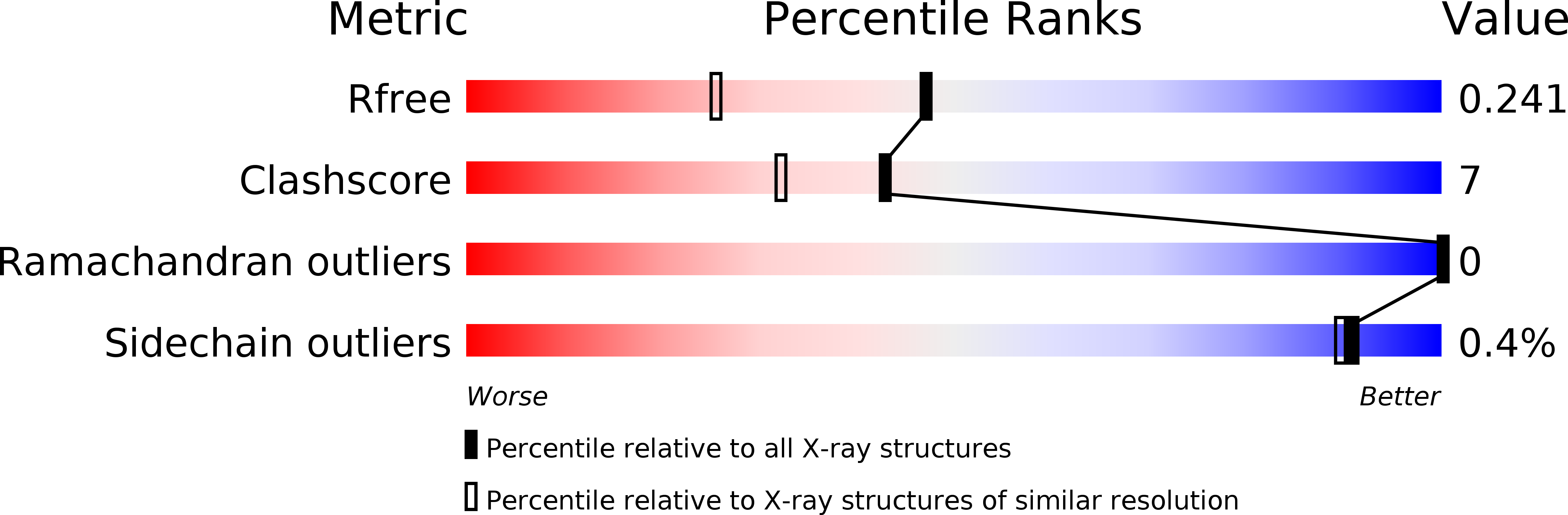 3H2Y validation report