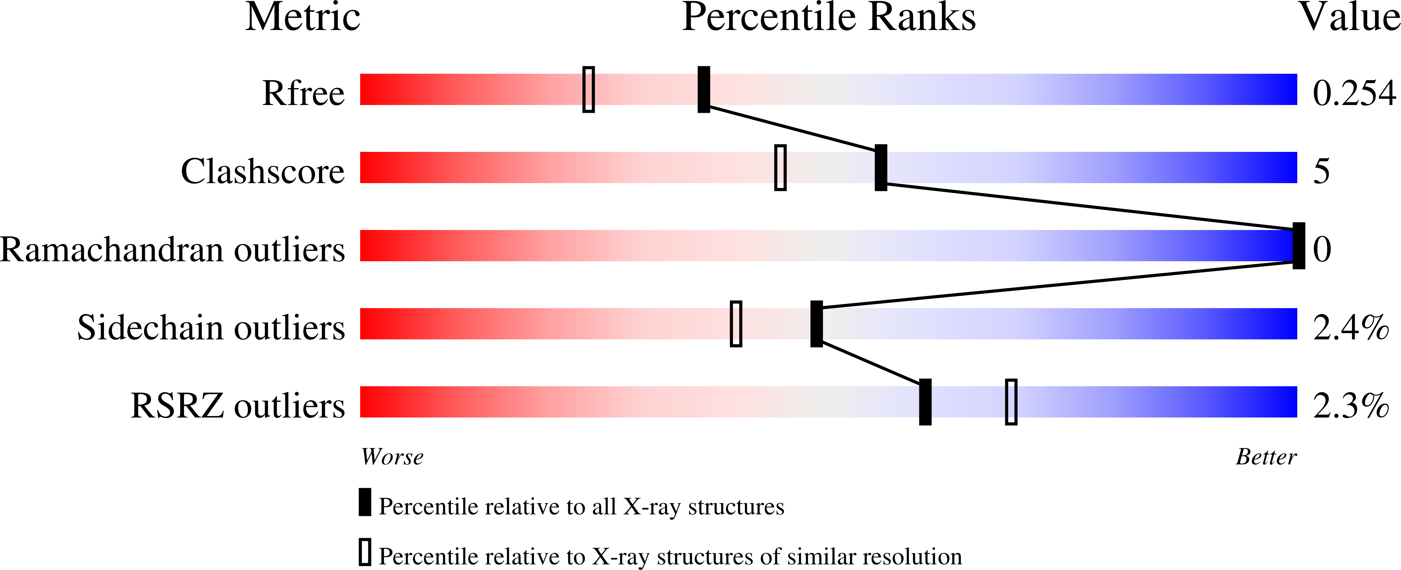 3H5U validation report