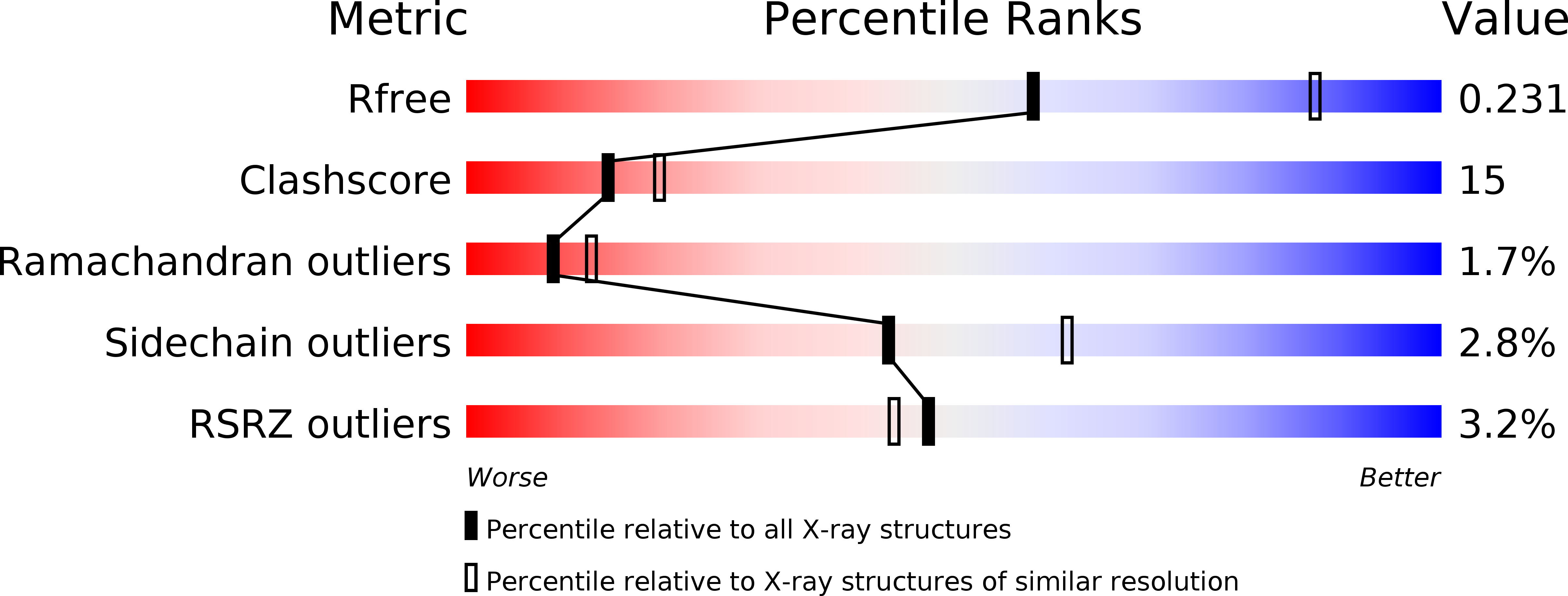 3H8I validation report