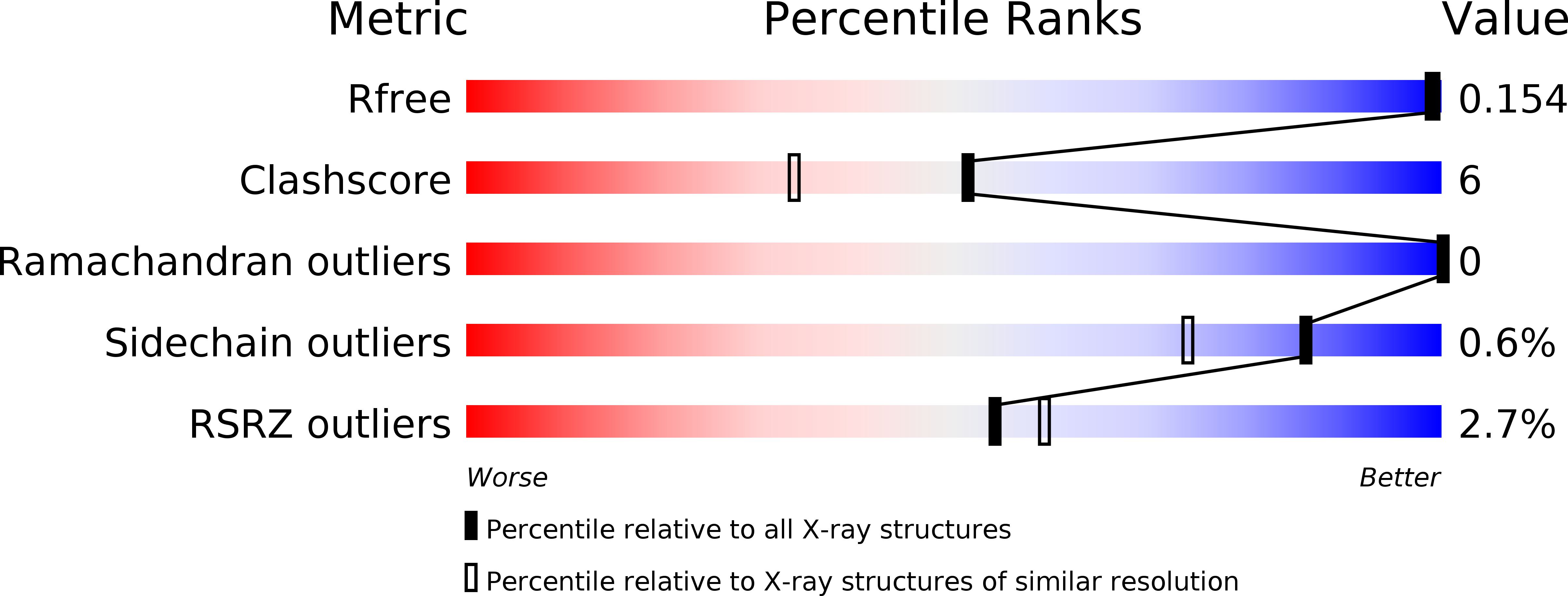3H93 validation report