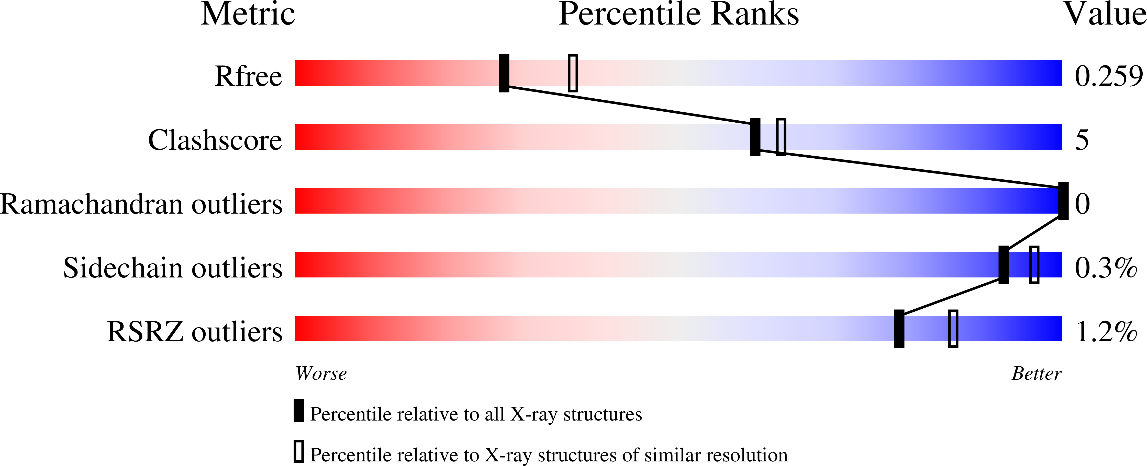 3H9R validation report
