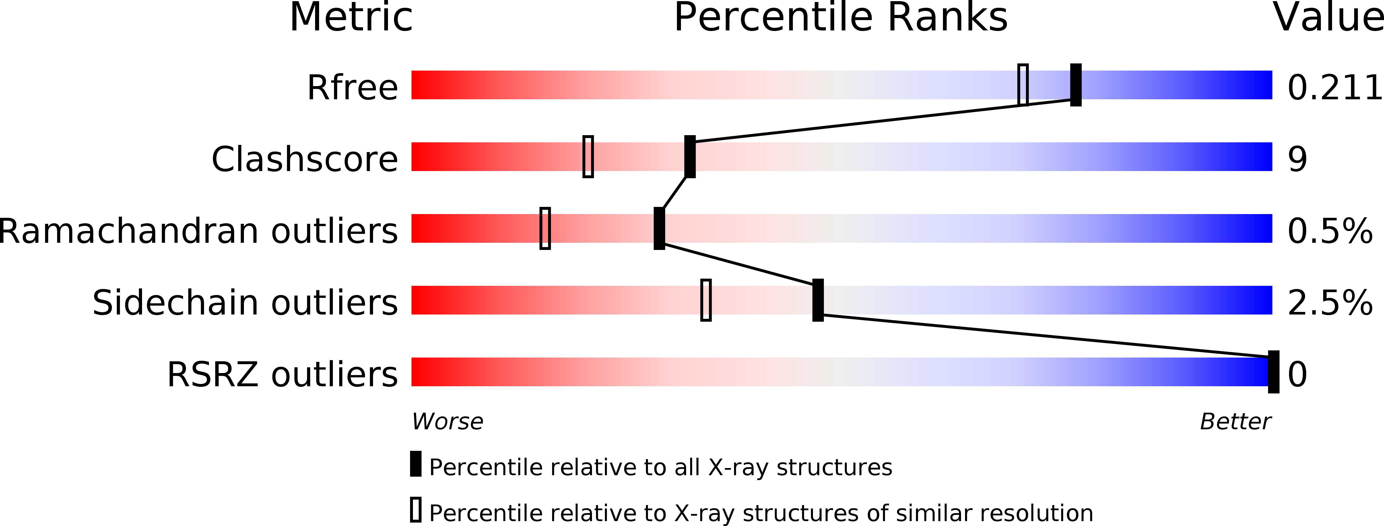 3HBD validation report