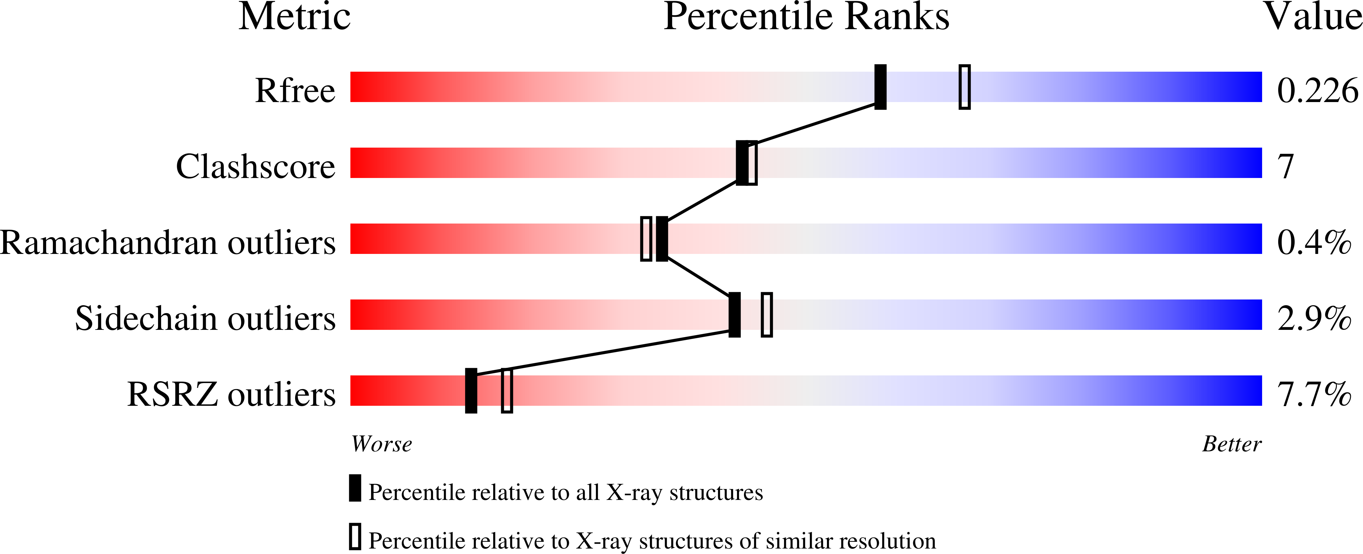 3HCH validation report