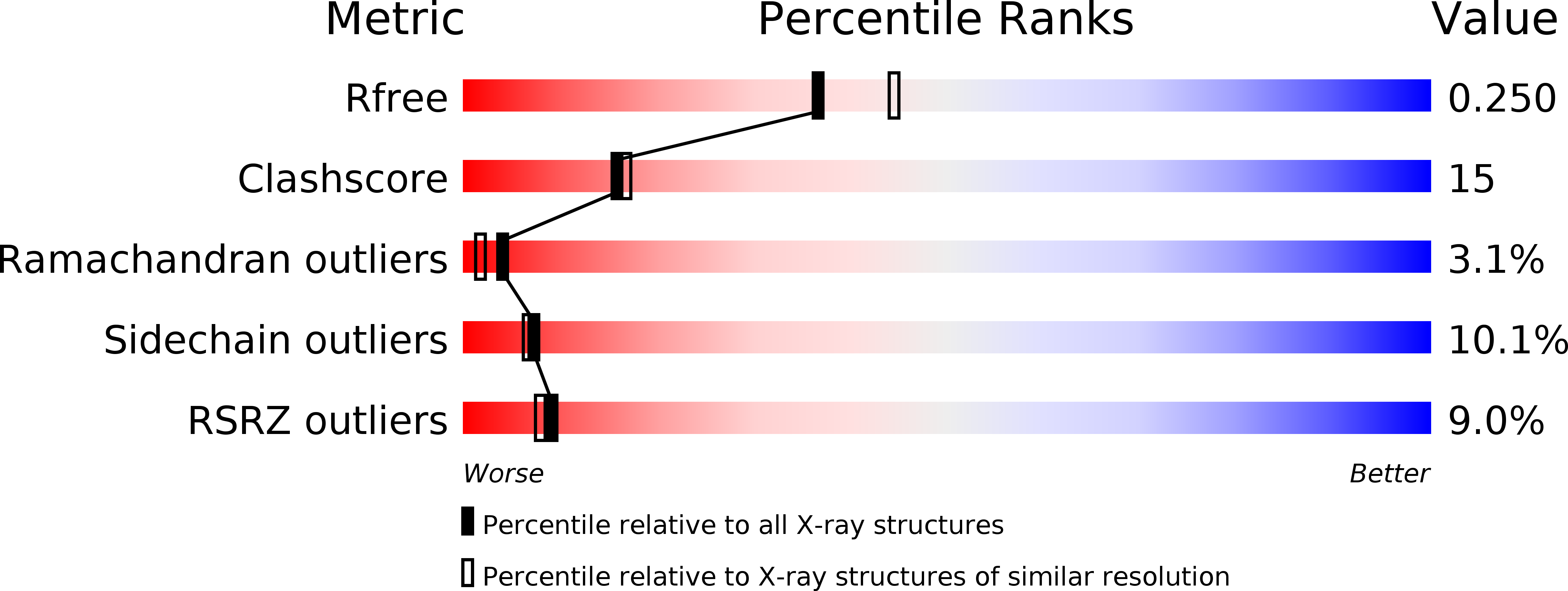 3HEG validation report