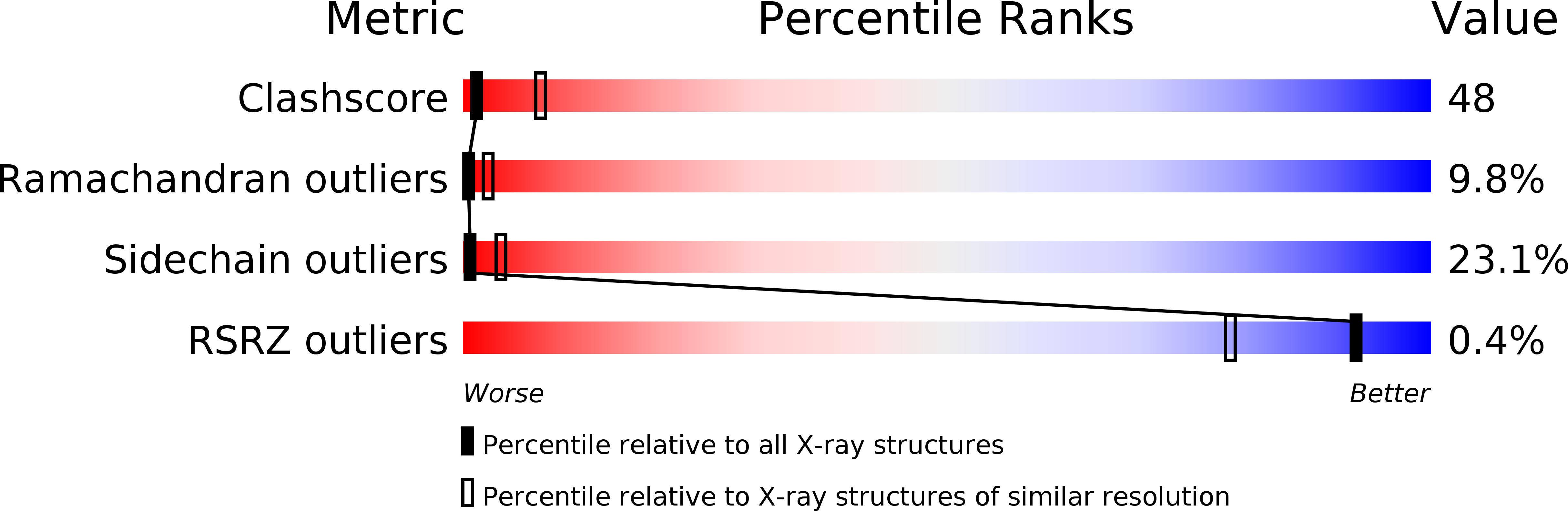 3HFM validation report