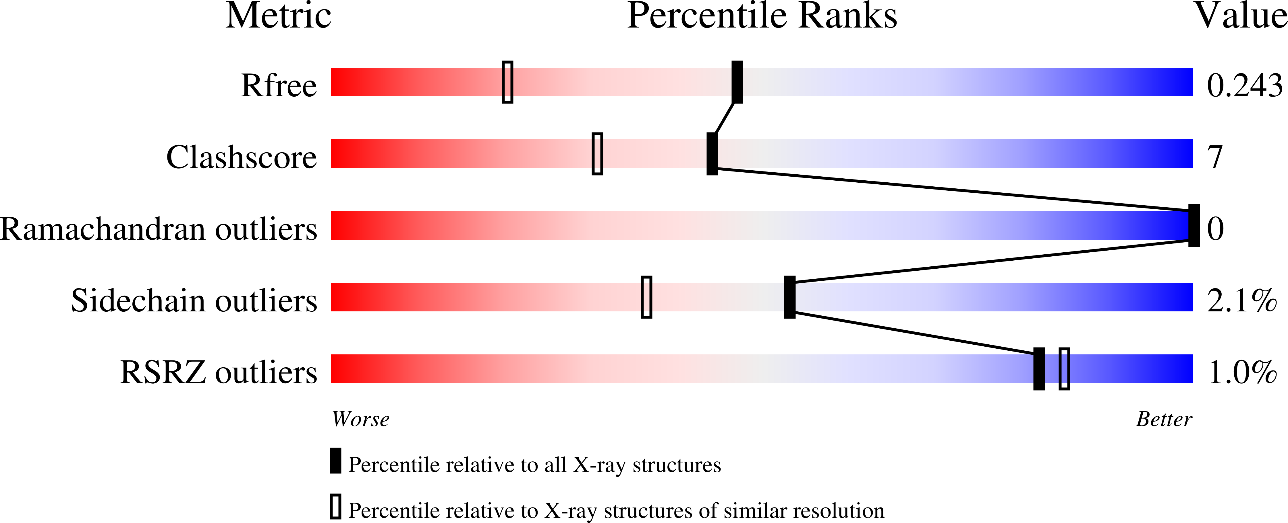 3HG6 validation report