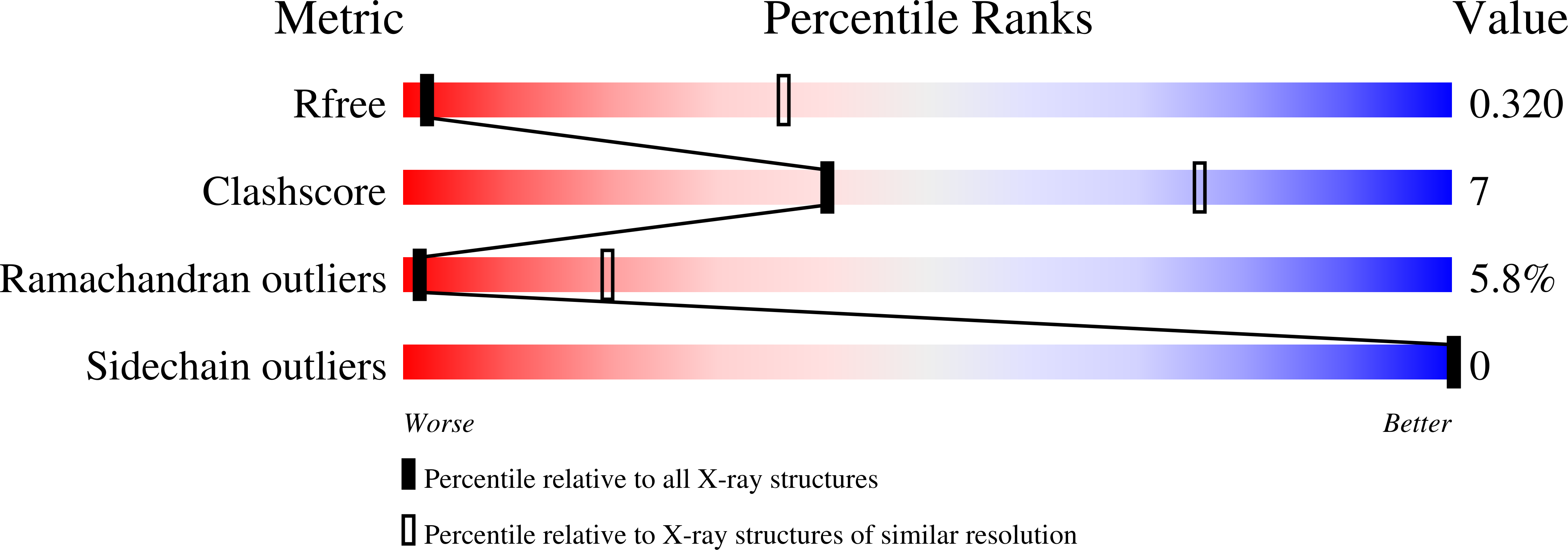 3HGF validation report
