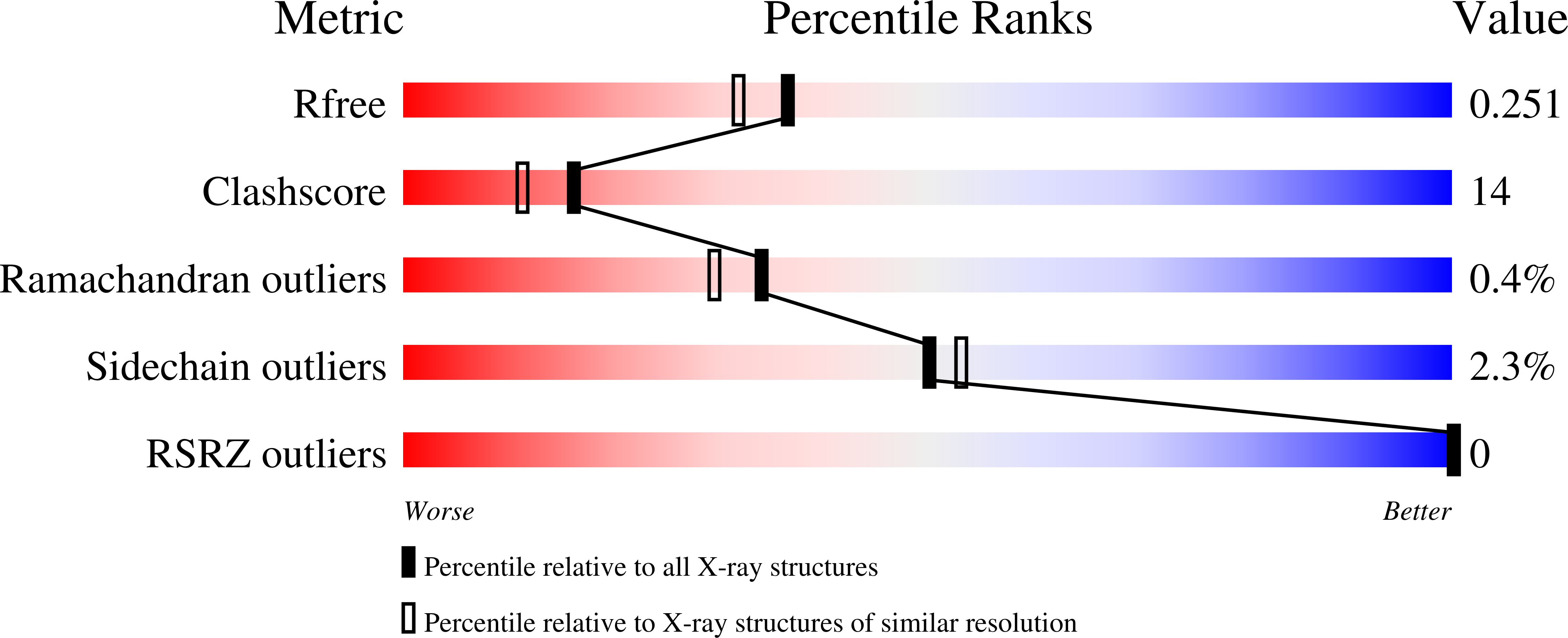 3HGJ validation report