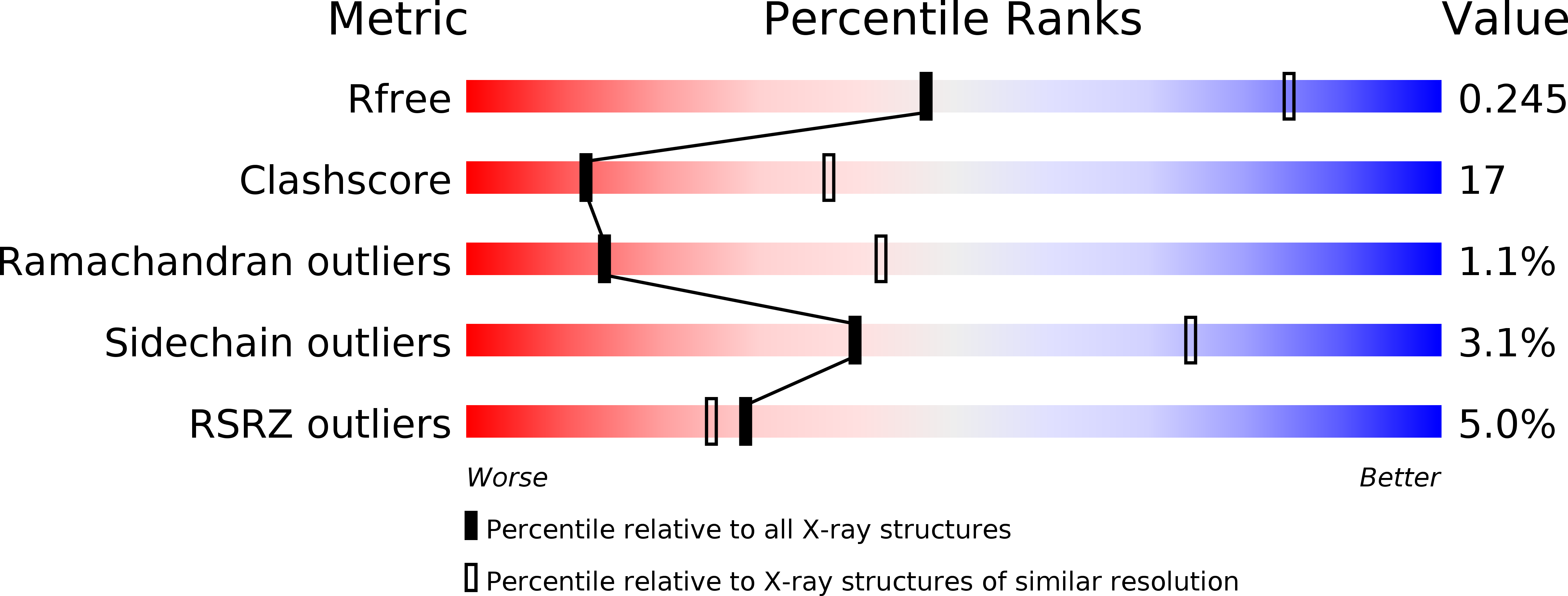 3HI1 validation report