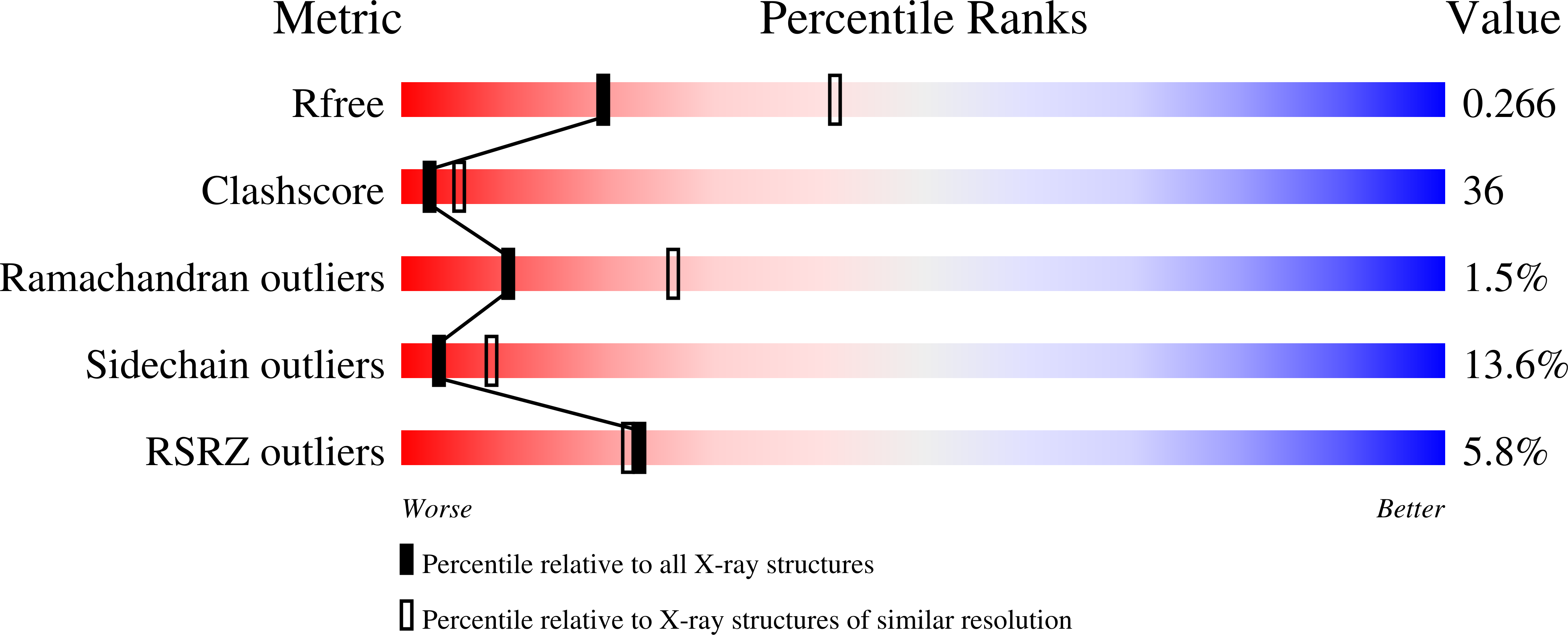 3HJ3 validation report