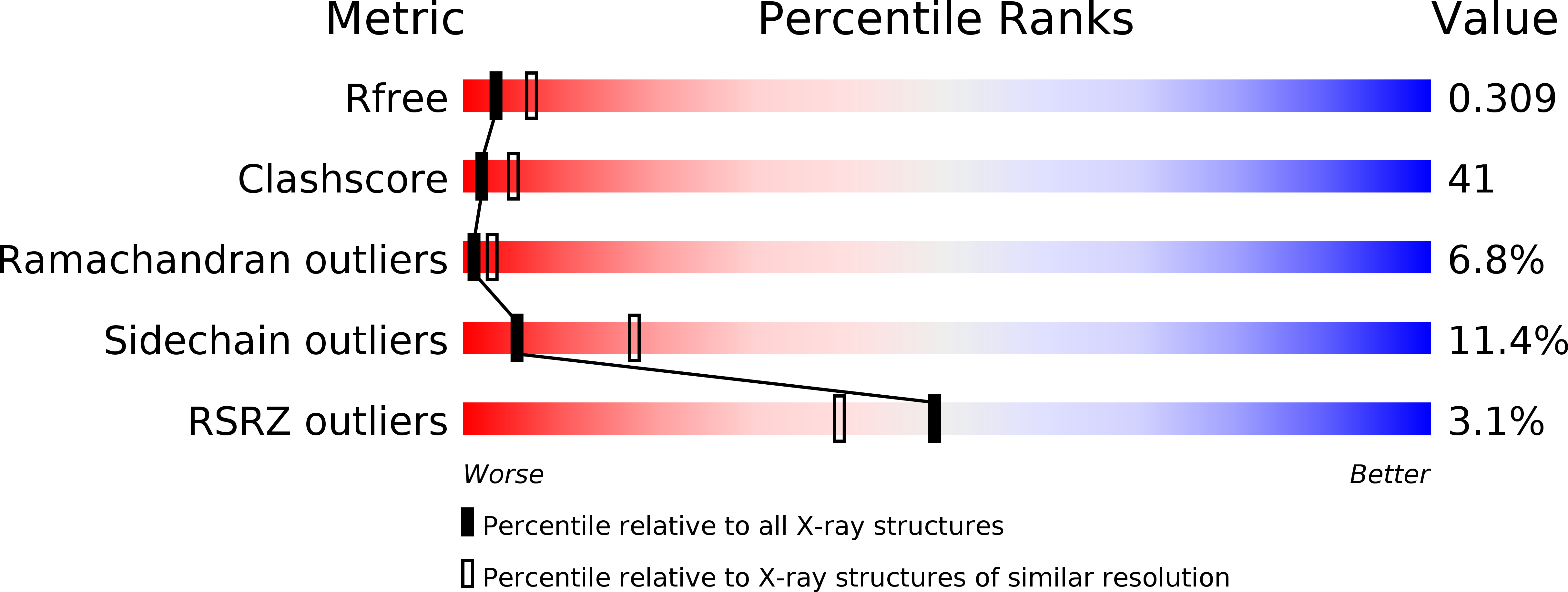 3HJ6 validation report
