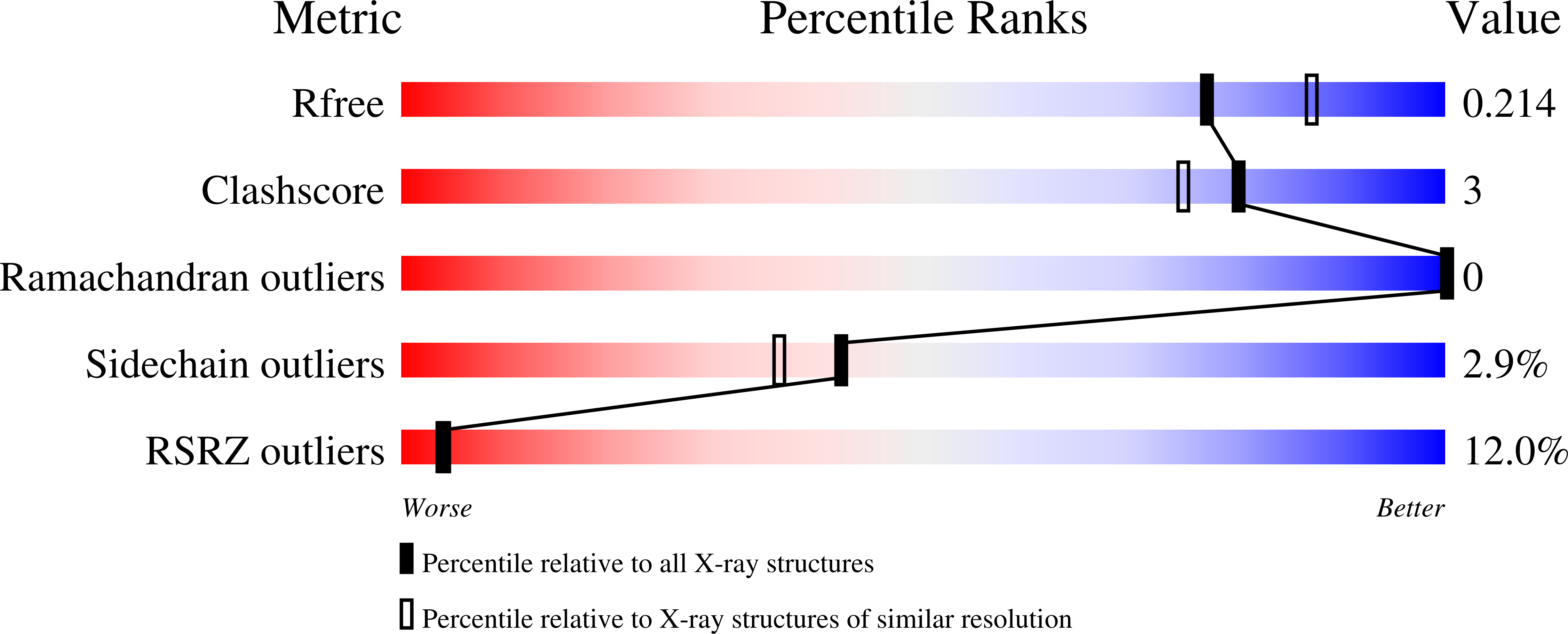 3HLE validation report