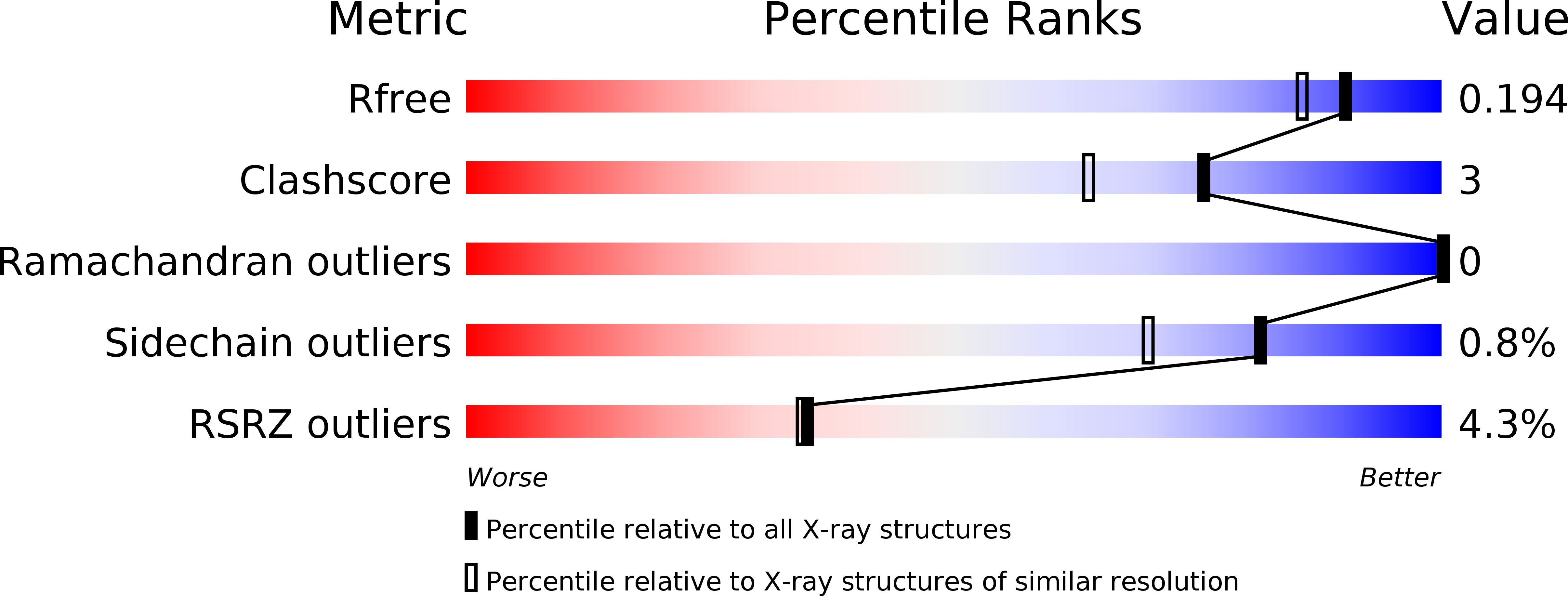 3HN7 validation report