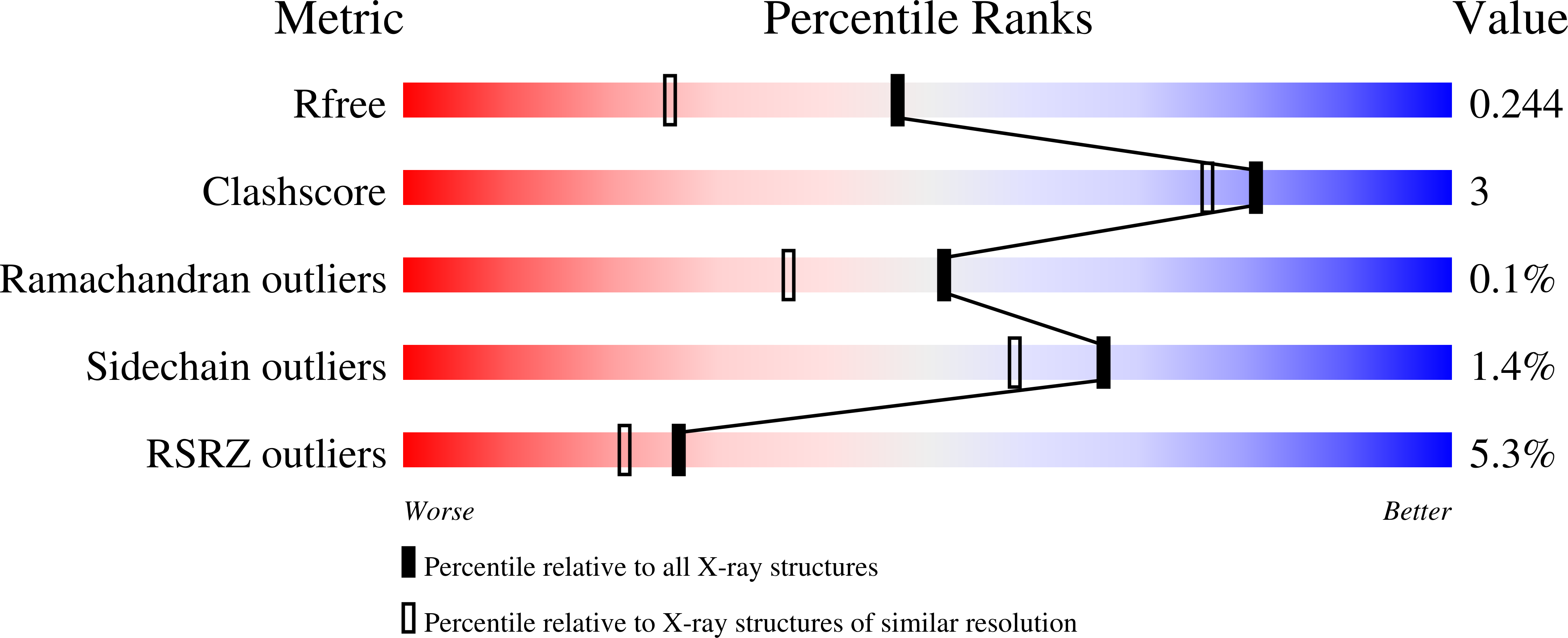 3HP6 validation report
